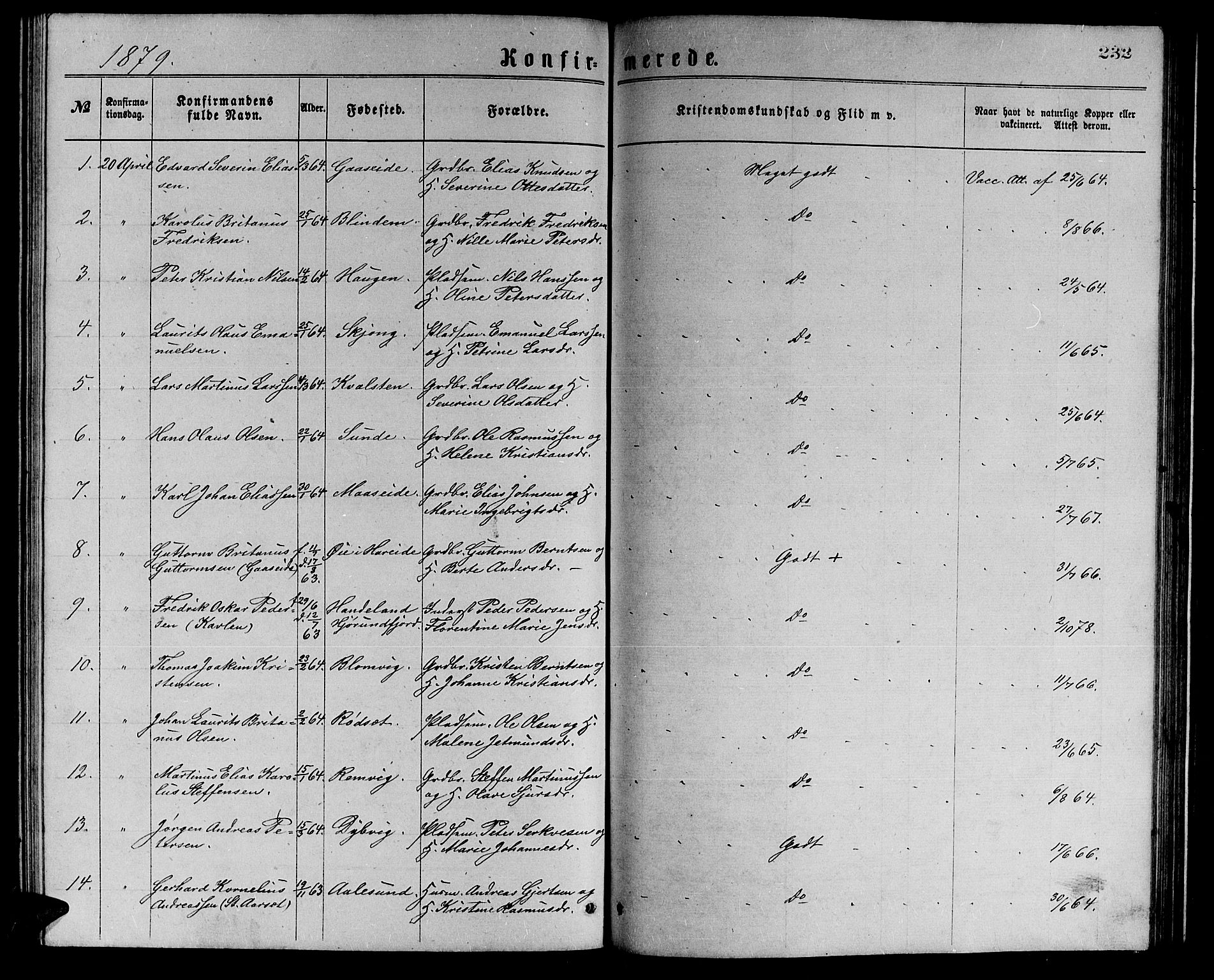 Ministerialprotokoller, klokkerbøker og fødselsregistre - Møre og Romsdal, AV/SAT-A-1454/528/L0429: Parish register (copy) no. 528C10, 1872-1886, p. 232