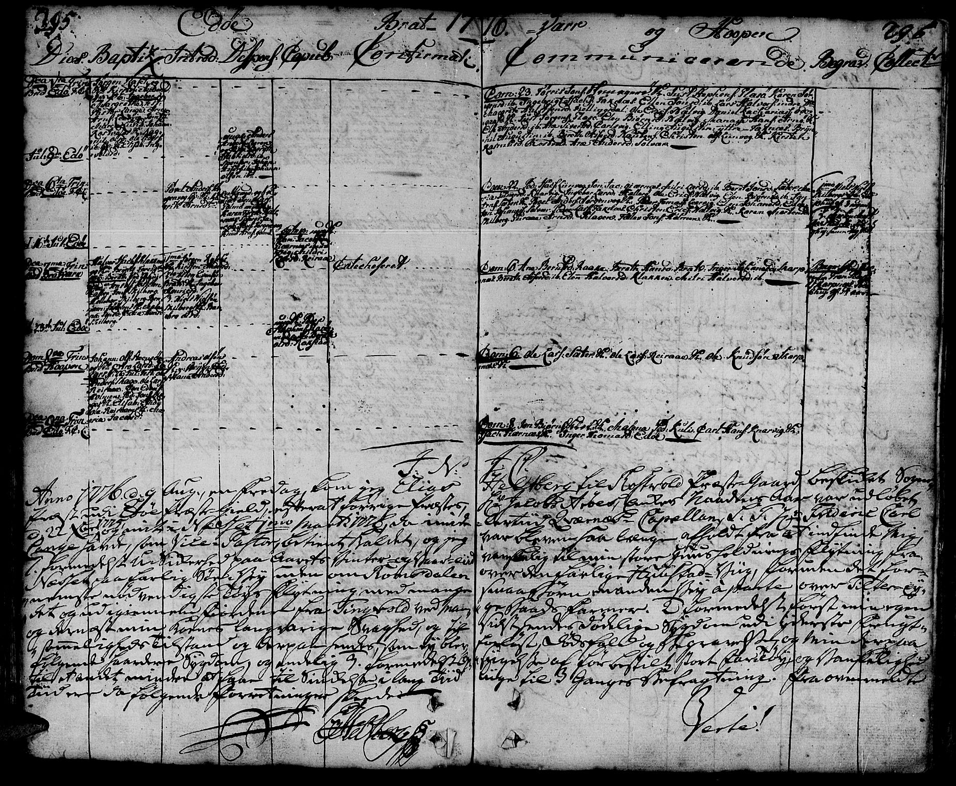 Ministerialprotokoller, klokkerbøker og fødselsregistre - Møre og Romsdal, AV/SAT-A-1454/581/L0932: Parish register (official) no. 581A02, 1767-1823, p. 295-296