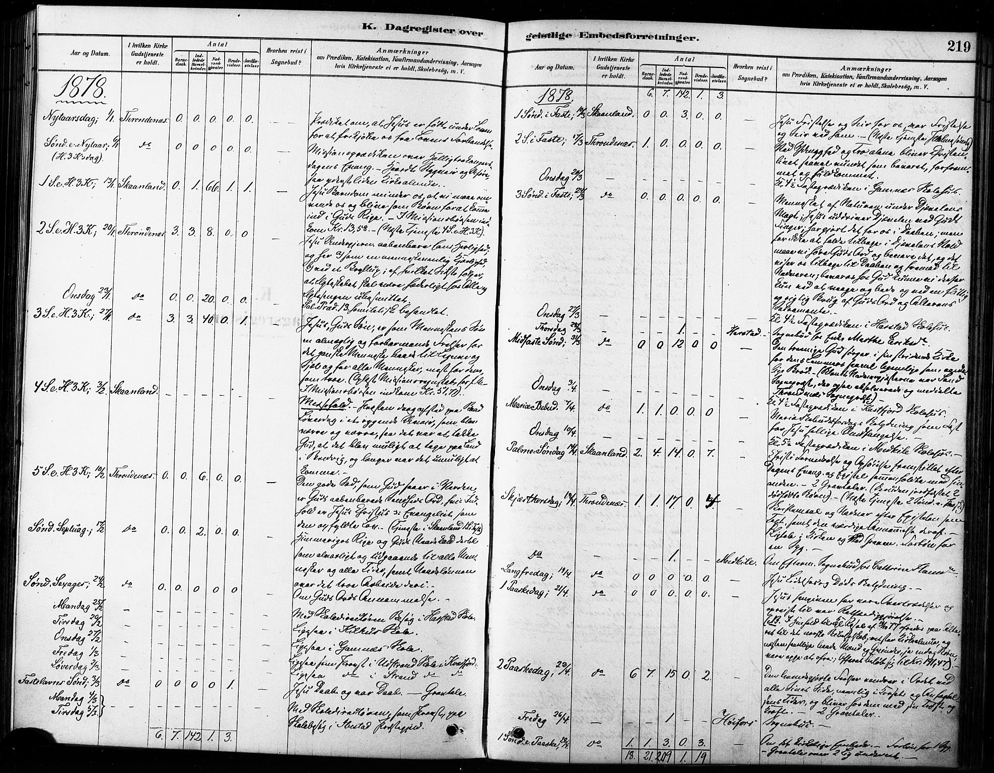 Trondenes sokneprestkontor, SATØ/S-1319/H/Ha/L0015kirke: Parish register (official) no. 15, 1878-1889, p. 219