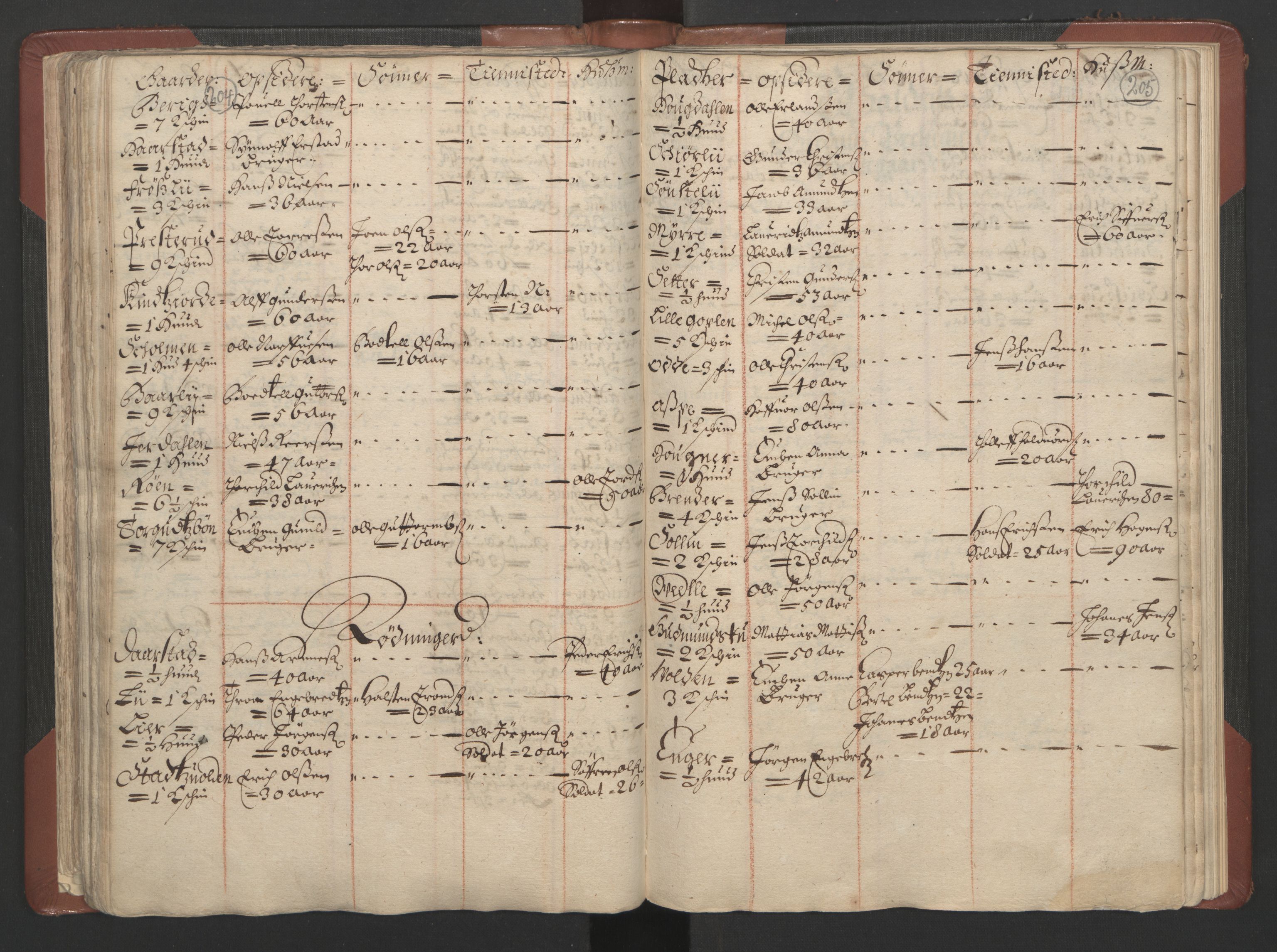 RA, Bailiff's Census 1664-1666, no. 4: Hadeland and Valdres fogderi and Gudbrandsdal fogderi, 1664, p. 204-205