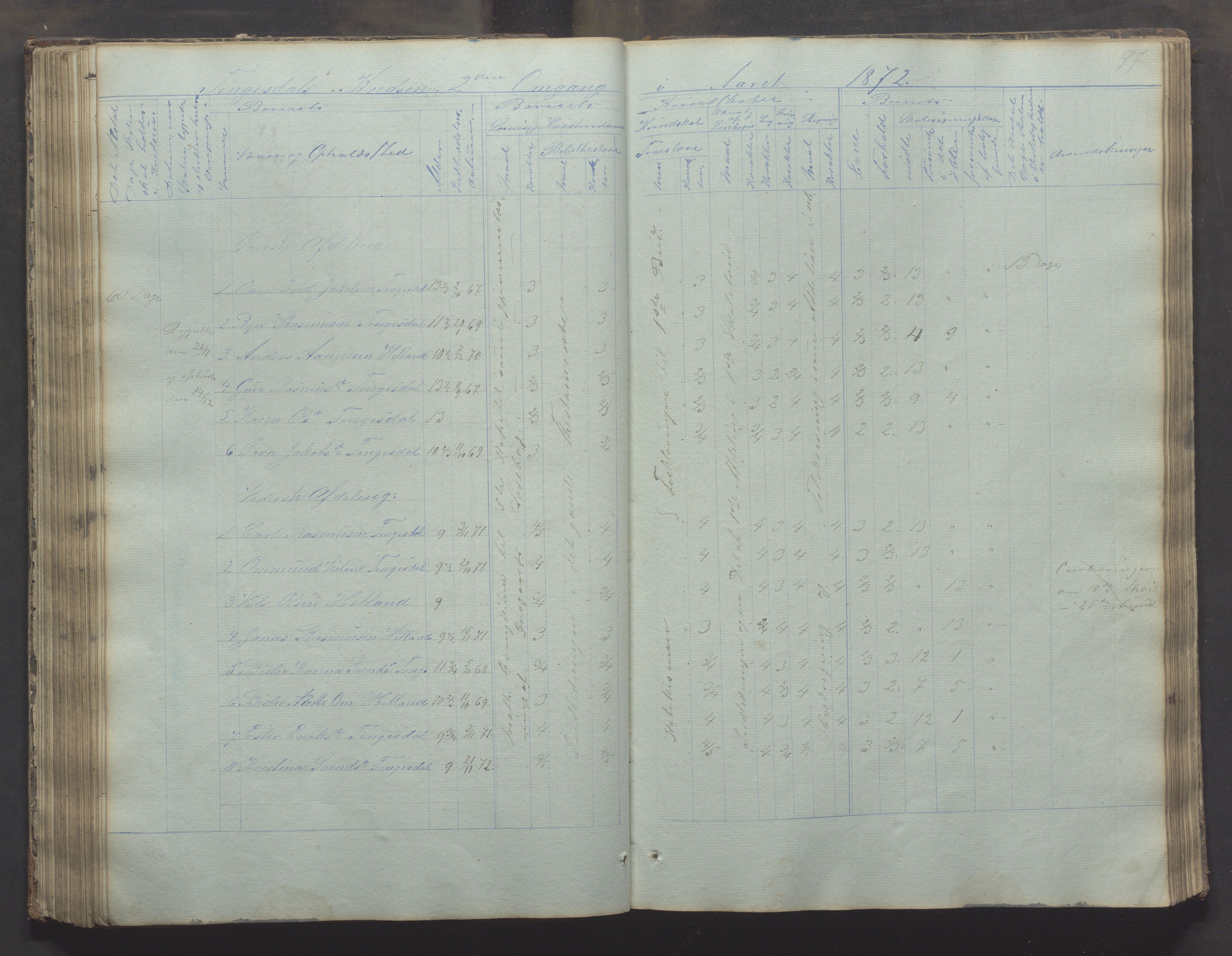 Bjerkreim kommune - Skulestyret, IKAR/K-101539/H/L0002: Skolejournal for vestre skuledistrikt, 1858-1894, p. 96b-97a