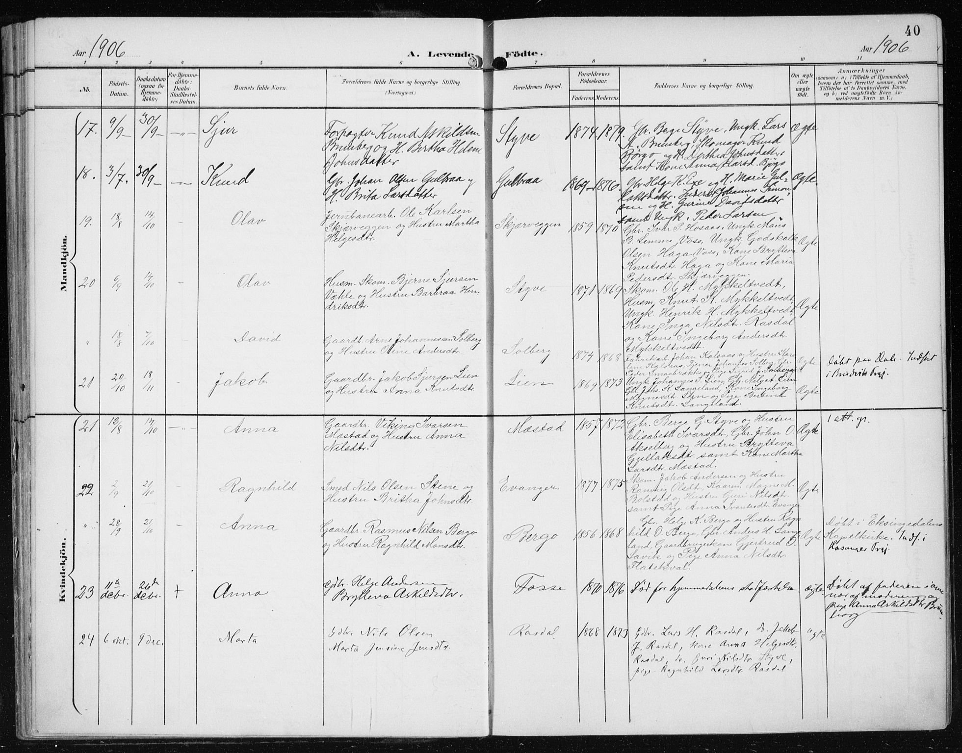Evanger sokneprestembete, SAB/A-99924: Parish register (official) no. A  3, 1900-1930, p. 40