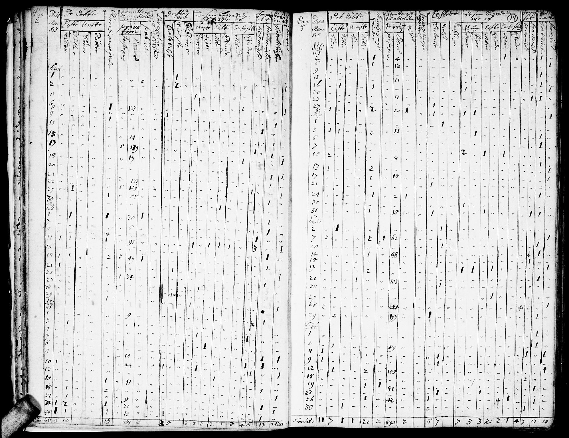 Ullensaker prestekontor Kirkebøker, AV/SAO-A-10236a/F/Fa/L0001: Parish register (official) no. I 1, 1689-1701, p. 14