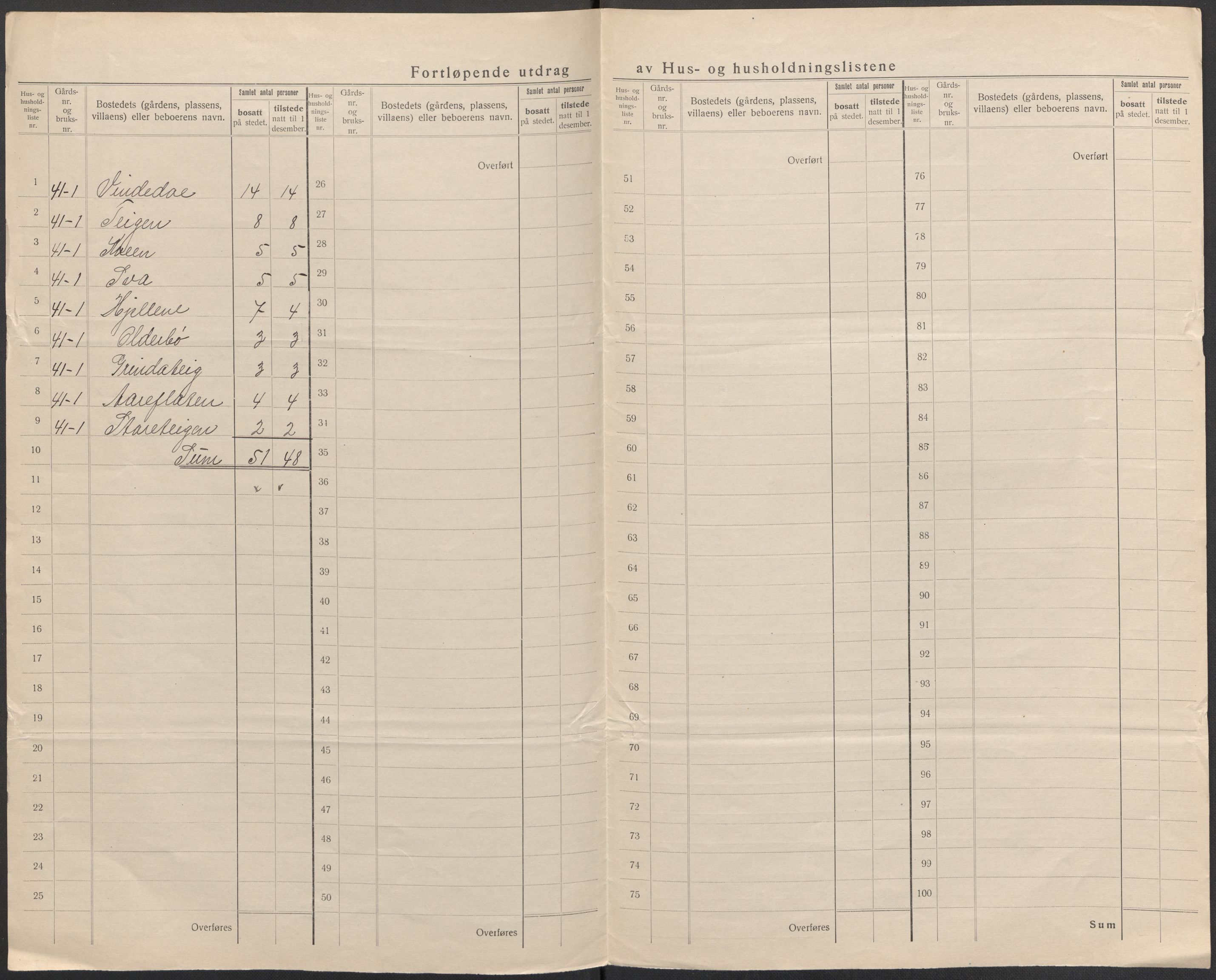 SAB, 1920 census for Lærdal, 1920, p. 30