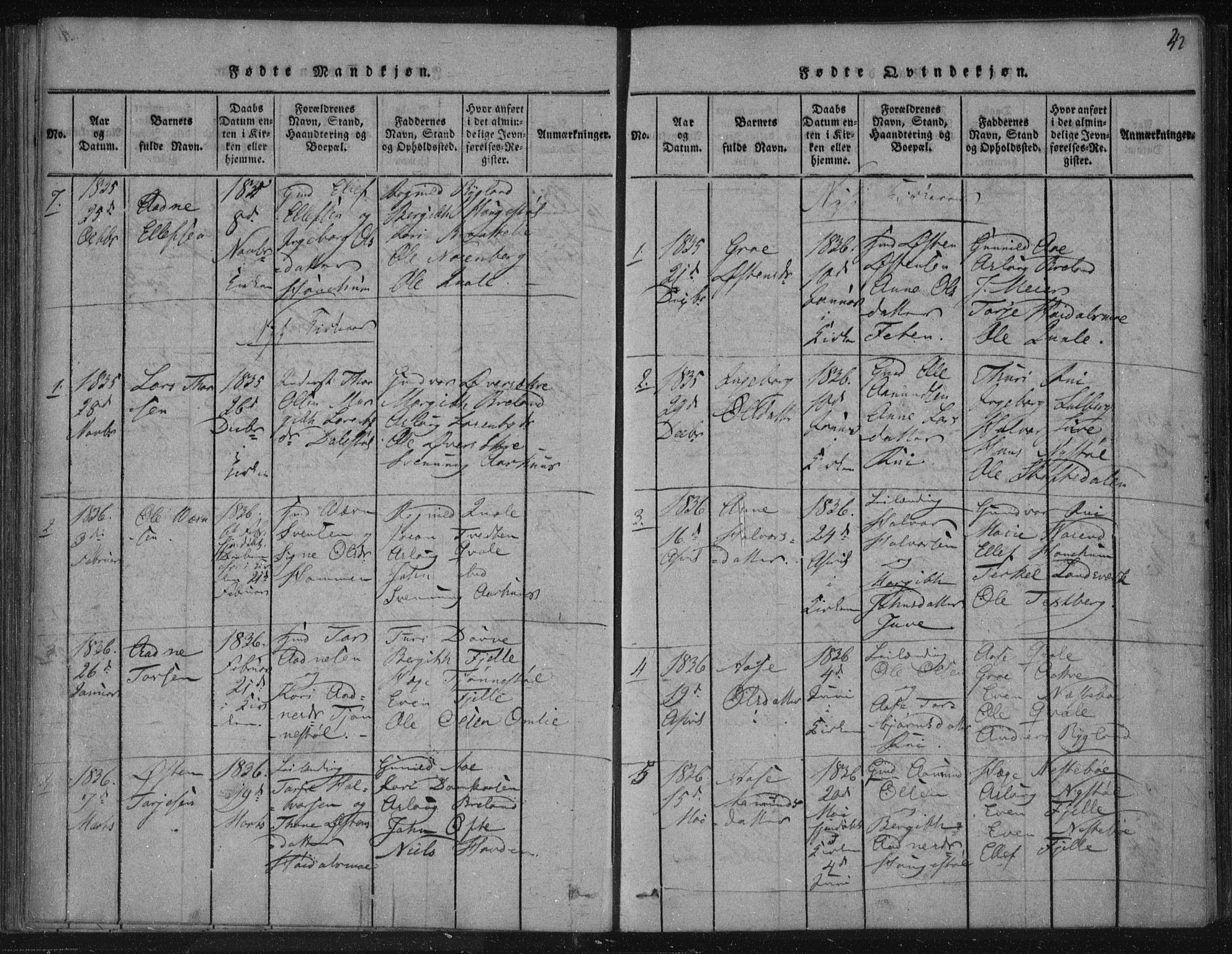 Lårdal kirkebøker, SAKO/A-284/F/Fc/L0001: Parish register (official) no. III 1, 1815-1860, p. 42
