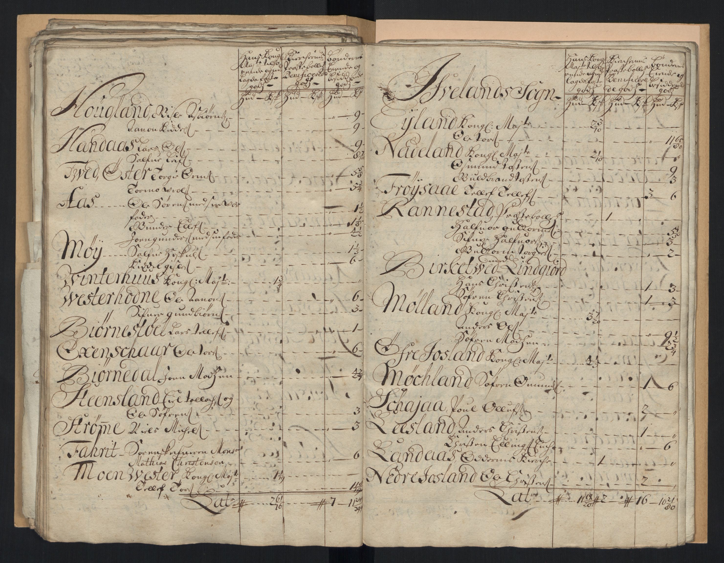 Rentekammeret inntil 1814, Reviderte regnskaper, Fogderegnskap, RA/EA-4092/R40/L2452: Fogderegnskap Råbyggelag, 1716-1717, p. 153