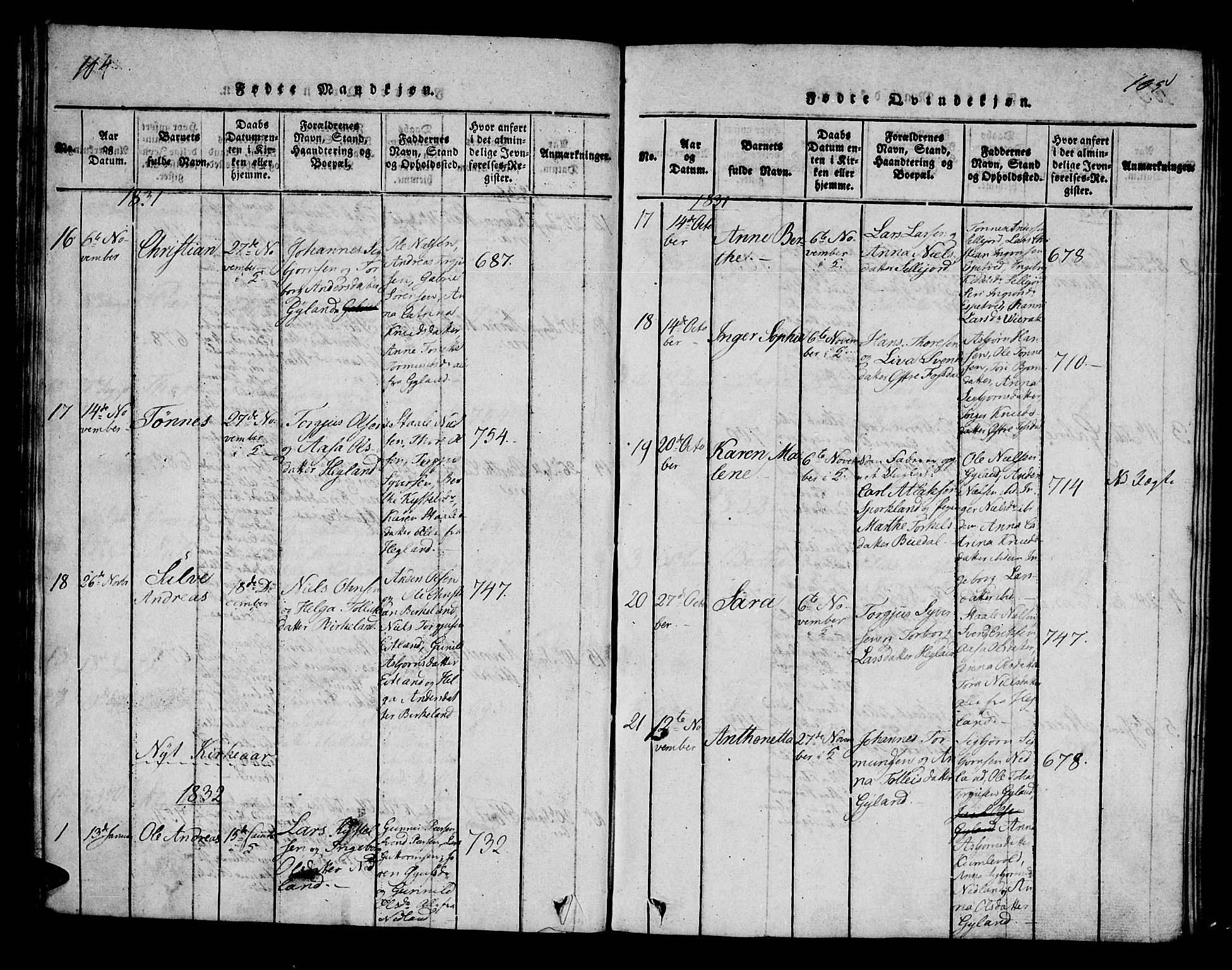 Bakke sokneprestkontor, AV/SAK-1111-0002/F/Fa/Fab/L0001: Parish register (official) no. A 1, 1815-1835, p. 104-105