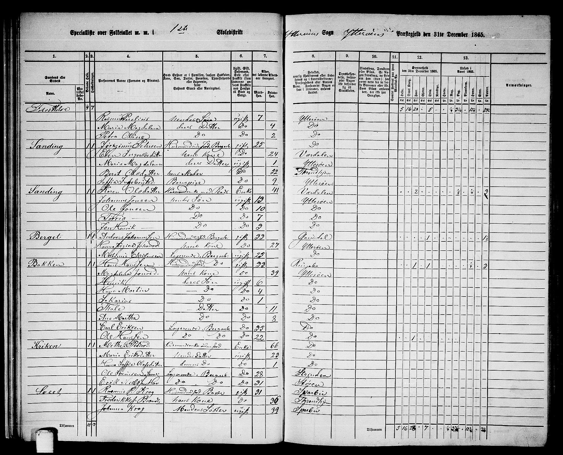 RA, 1865 census for Ytterøy, 1865, p. 25