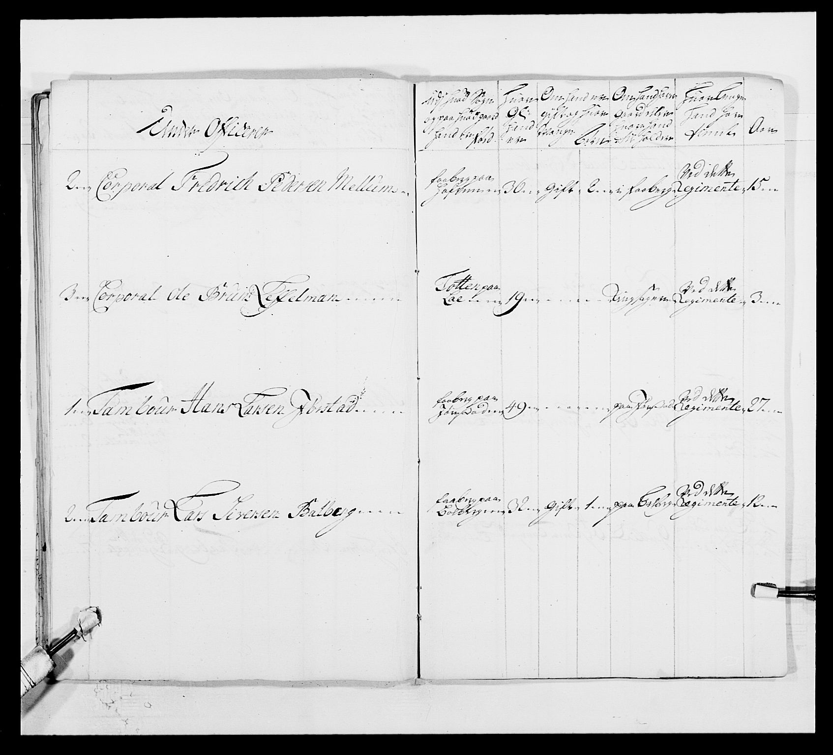 Kommanderende general (KG I) med Det norske krigsdirektorium, AV/RA-EA-5419/E/Ea/L0502: 1. Opplandske regiment, 1720-1743, p. 65