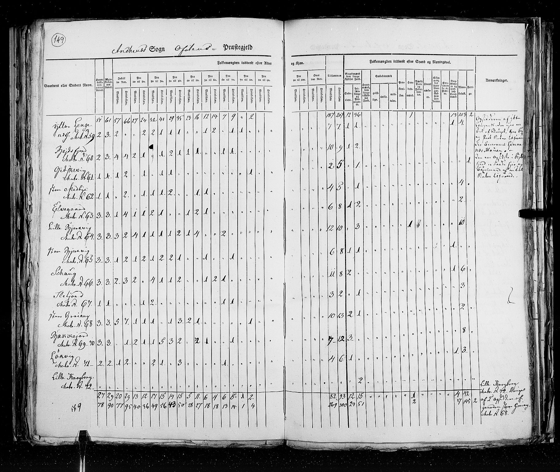 RA, Census 1825, vol. 18: Nordland amt, 1825, p. 149