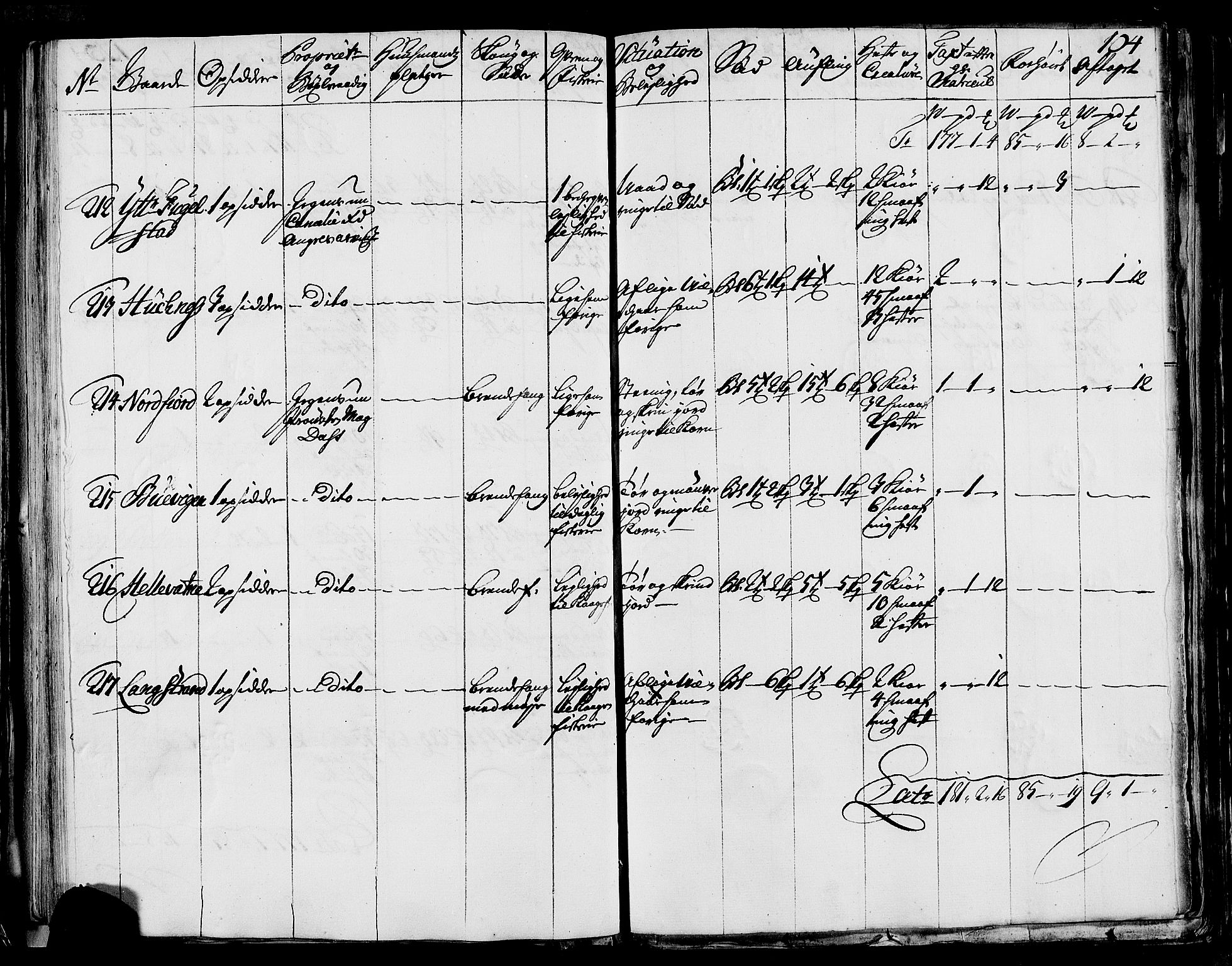 Rentekammeret inntil 1814, Realistisk ordnet avdeling, RA/EA-4070/N/Nb/Nbf/L0170: Helgeland eksaminasjonsprotokoll, 1723, p. 102