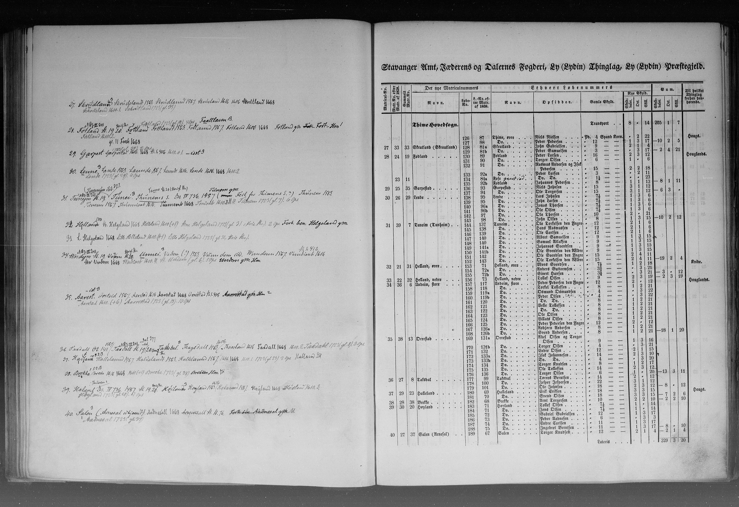 Rygh, AV/RA-PA-0034/F/Fb/L0010: Matrikkelen for 1838 - Stavanger amt (Rogaland fylke), 1838