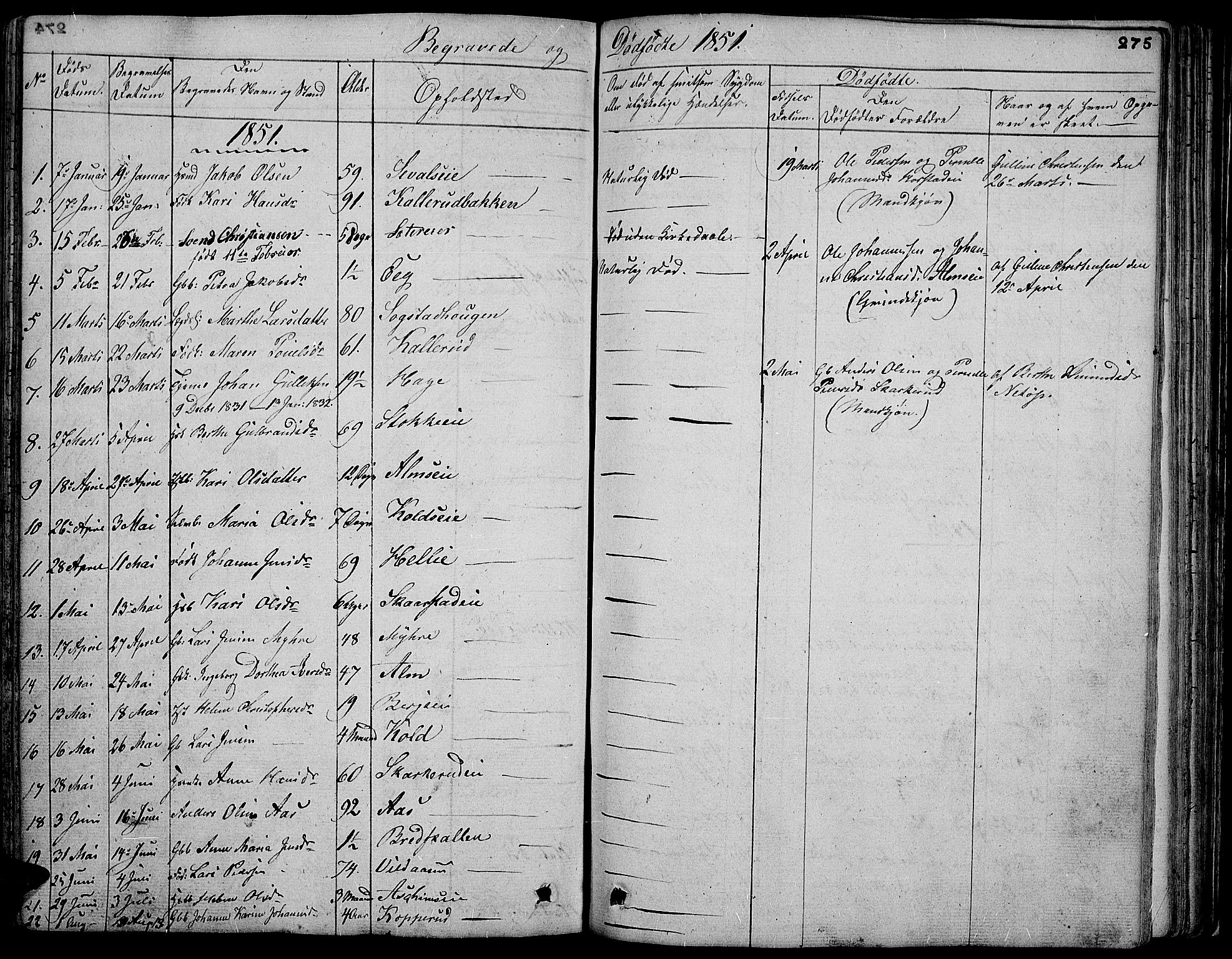 Vardal prestekontor, SAH/PREST-100/H/Ha/Hab/L0004: Parish register (copy) no. 4, 1831-1853, p. 275