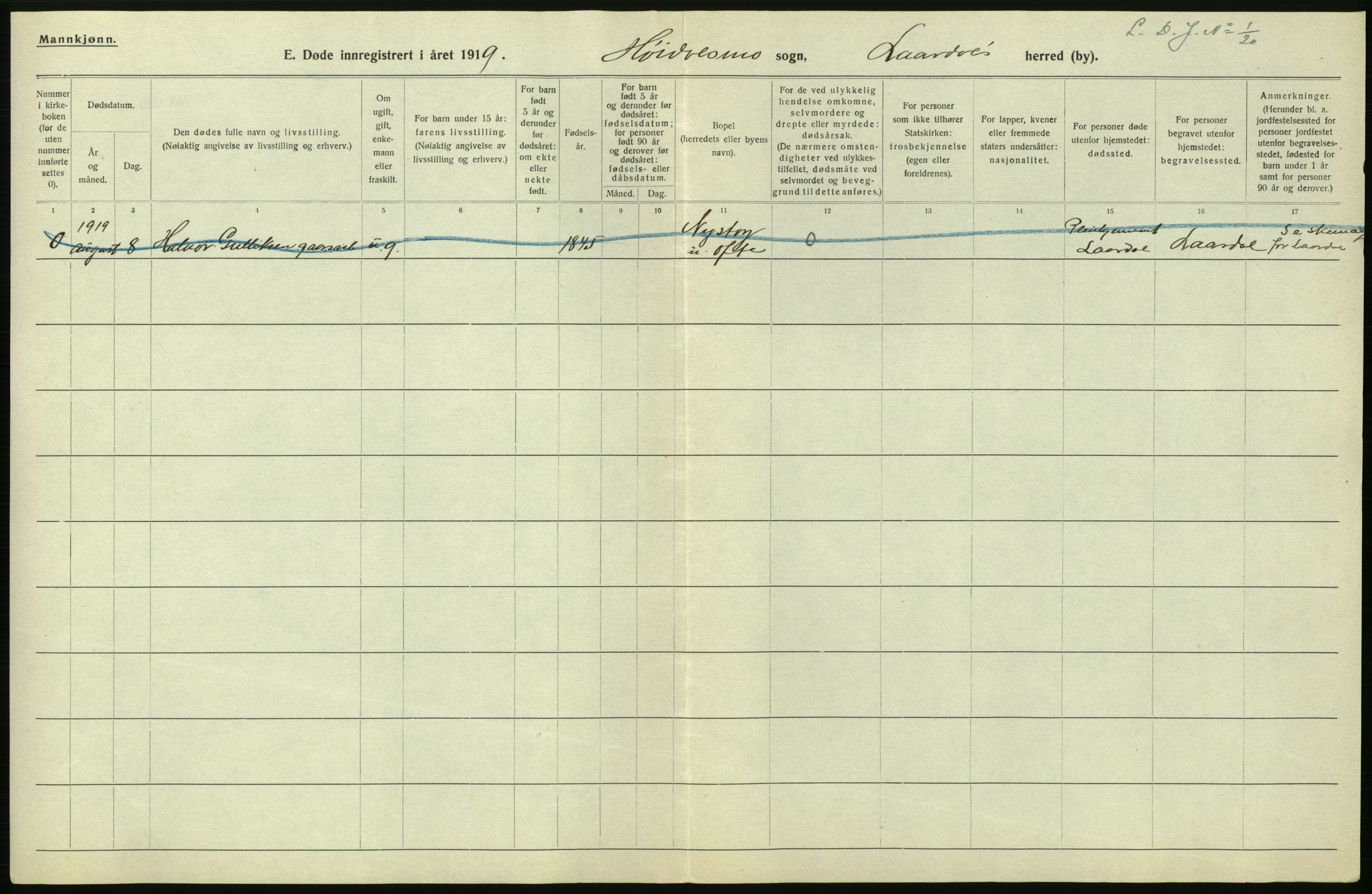 Statistisk sentralbyrå, Sosiodemografiske emner, Befolkning, RA/S-2228/D/Df/Dfb/Dfbi/L0023: Telemark fylke: Døde. Bygder og byer., 1919, p. 168