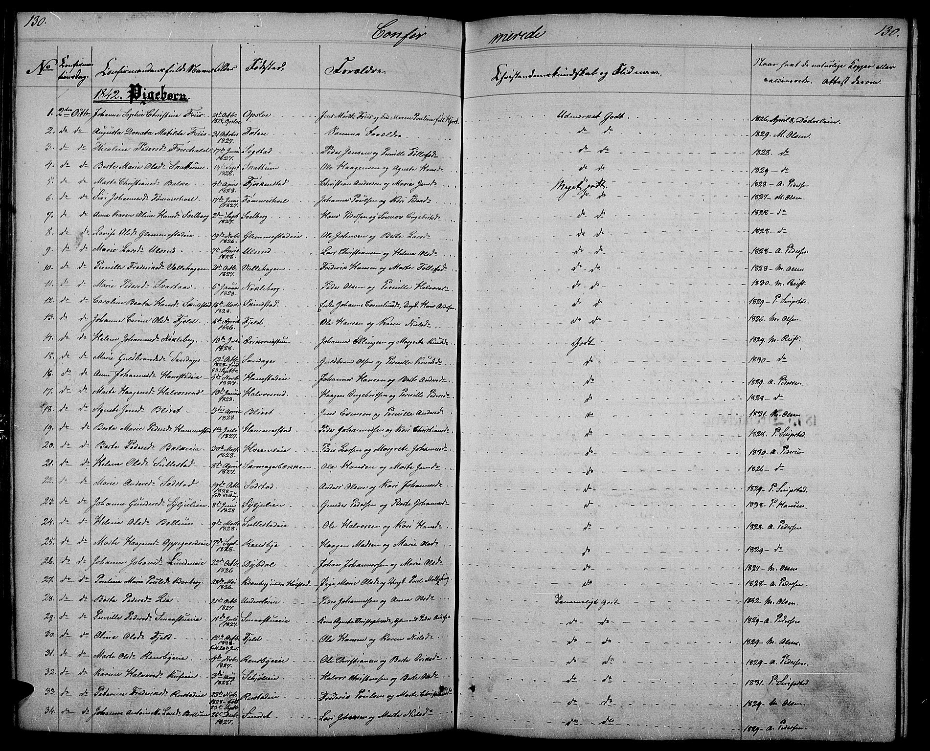 Østre Toten prestekontor, SAH/PREST-104/H/Ha/Hab/L0002: Parish register (copy) no. 2, 1840-1847, p. 130