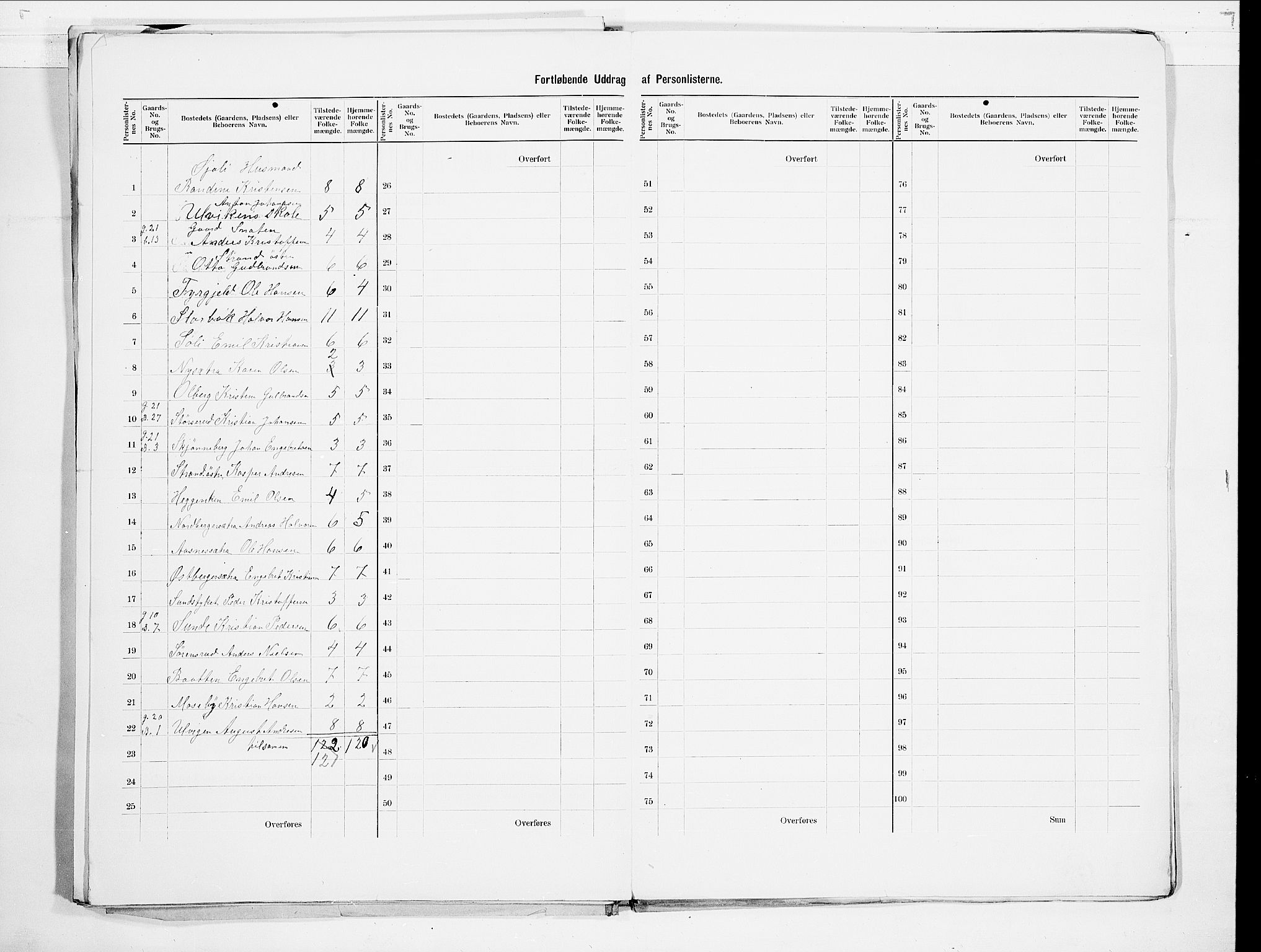 SAO, 1900 census for Aurskog, 1900, p. 13