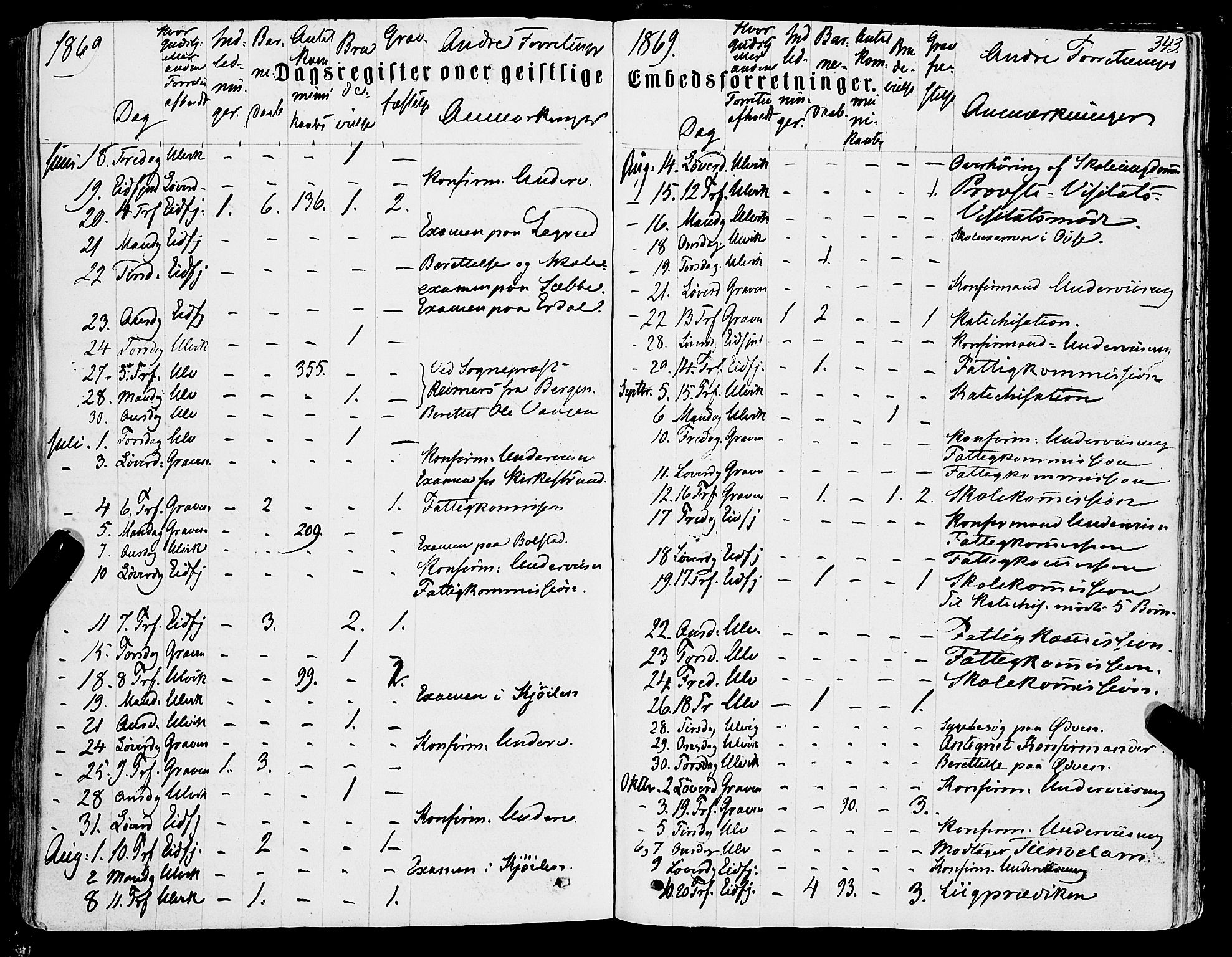 Ulvik sokneprestembete, AV/SAB-A-78801/H/Haa: Parish register (official) no. A 15, 1864-1878, p. 343