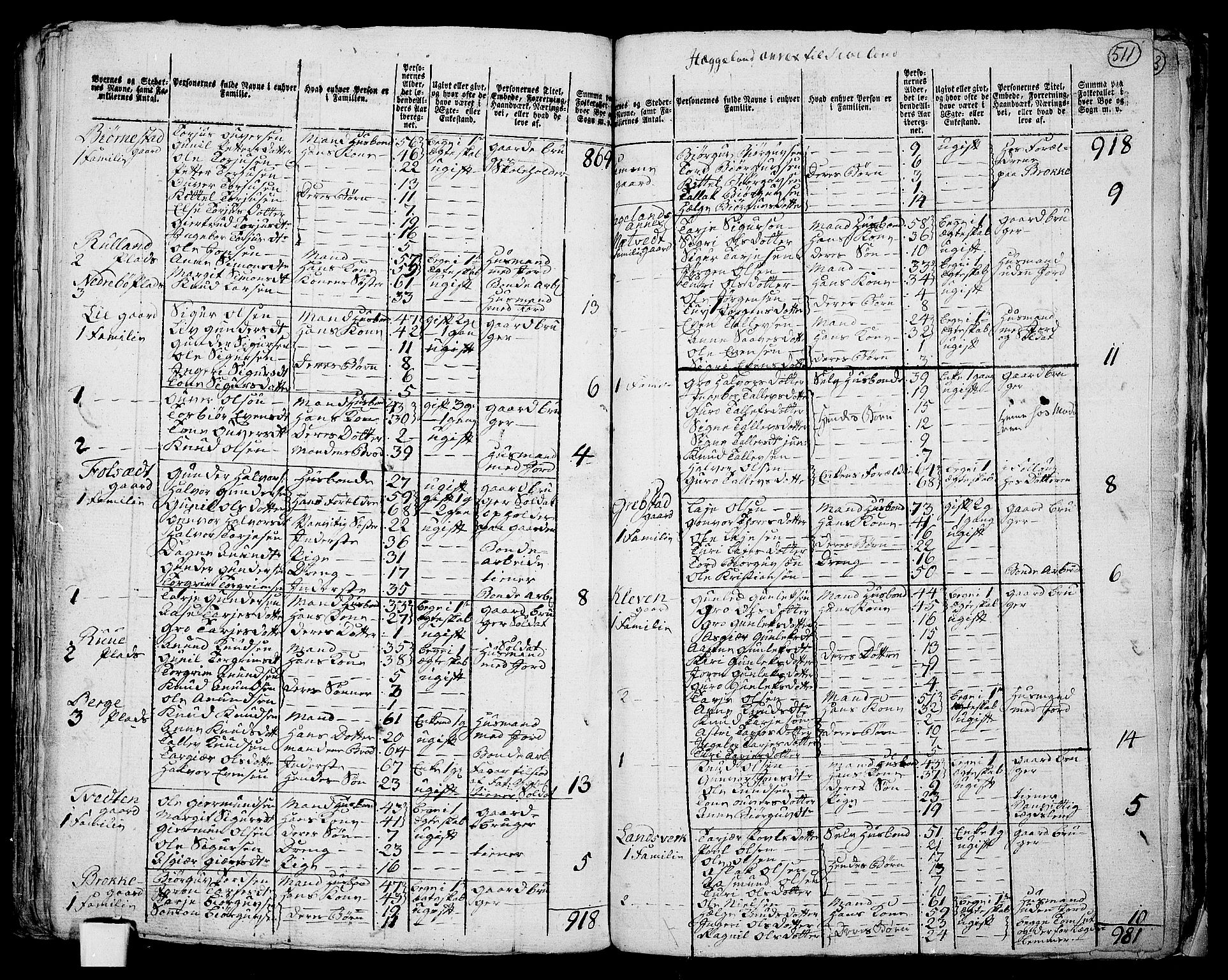 RA, 1801 census for 0831P Moland, 1801, p. 510b-511a