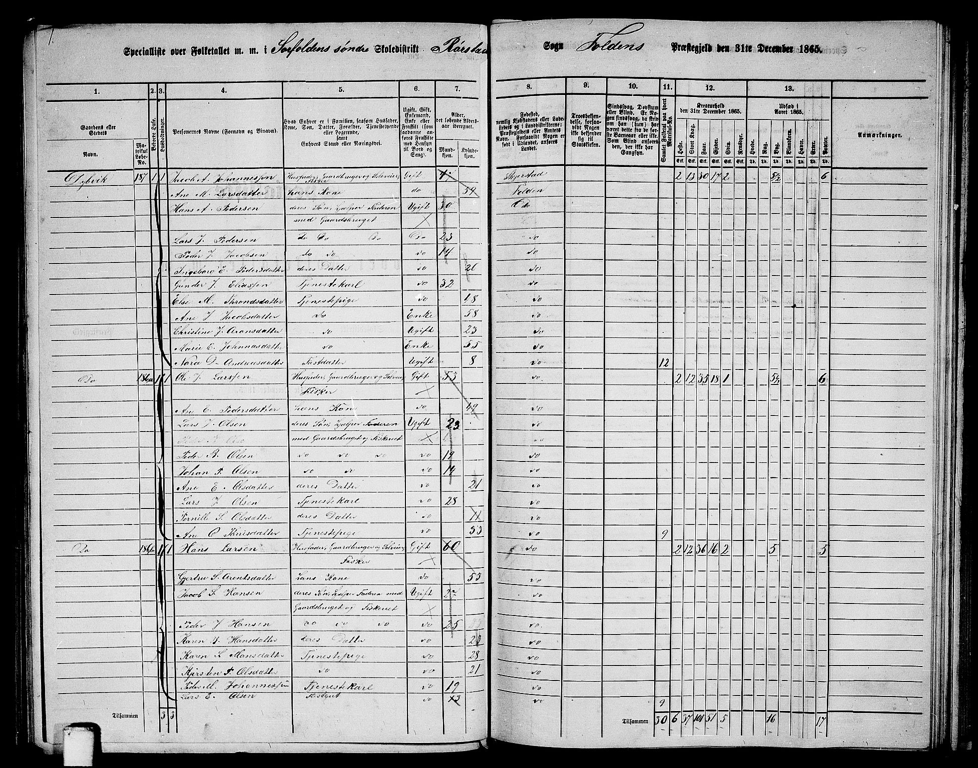 RA, 1865 census for Folda, 1865, p. 99