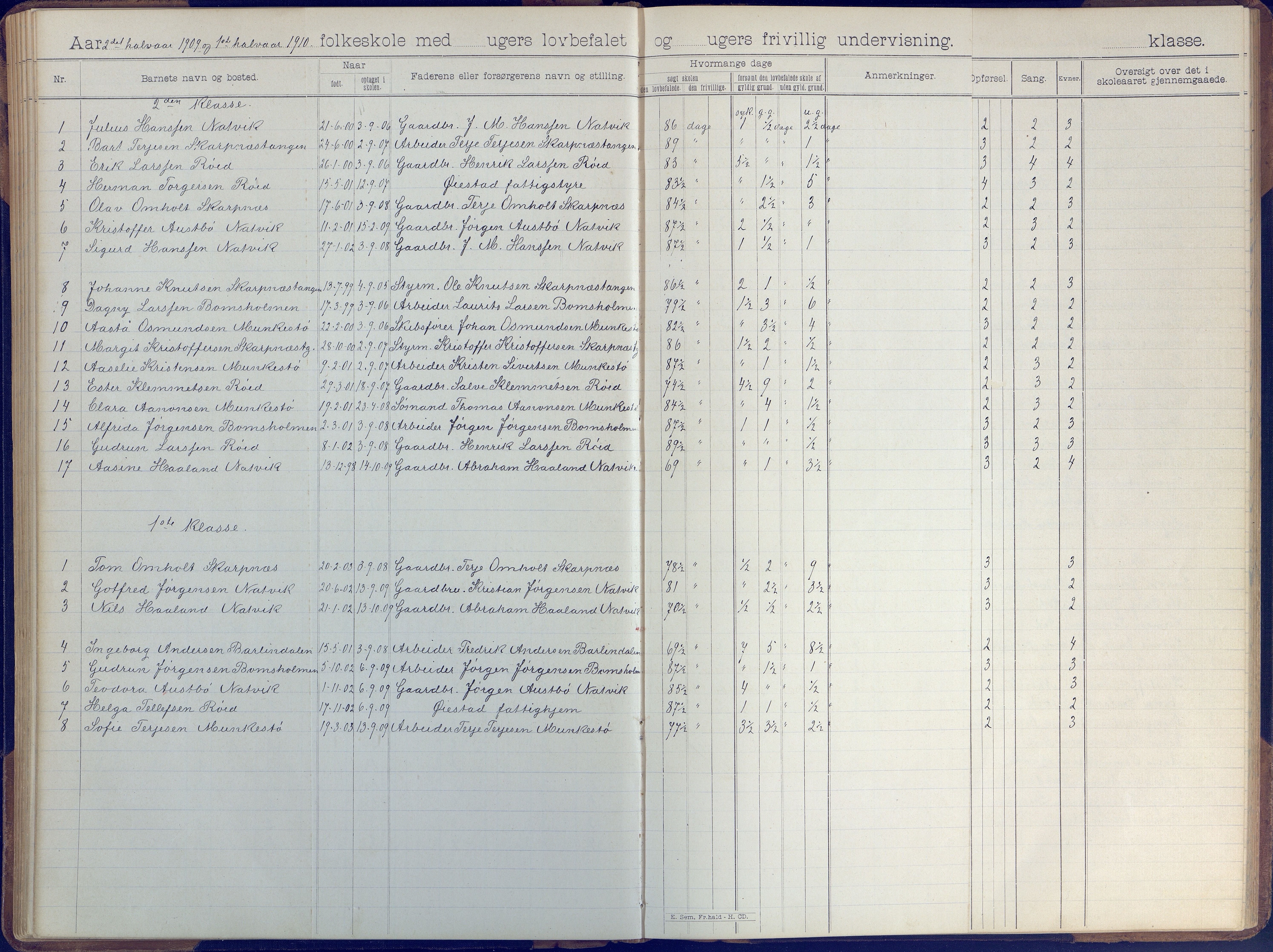 Øyestad kommune frem til 1979, AAKS/KA0920-PK/06/06B/L0001: Skoleprotokoll, 1896-1947