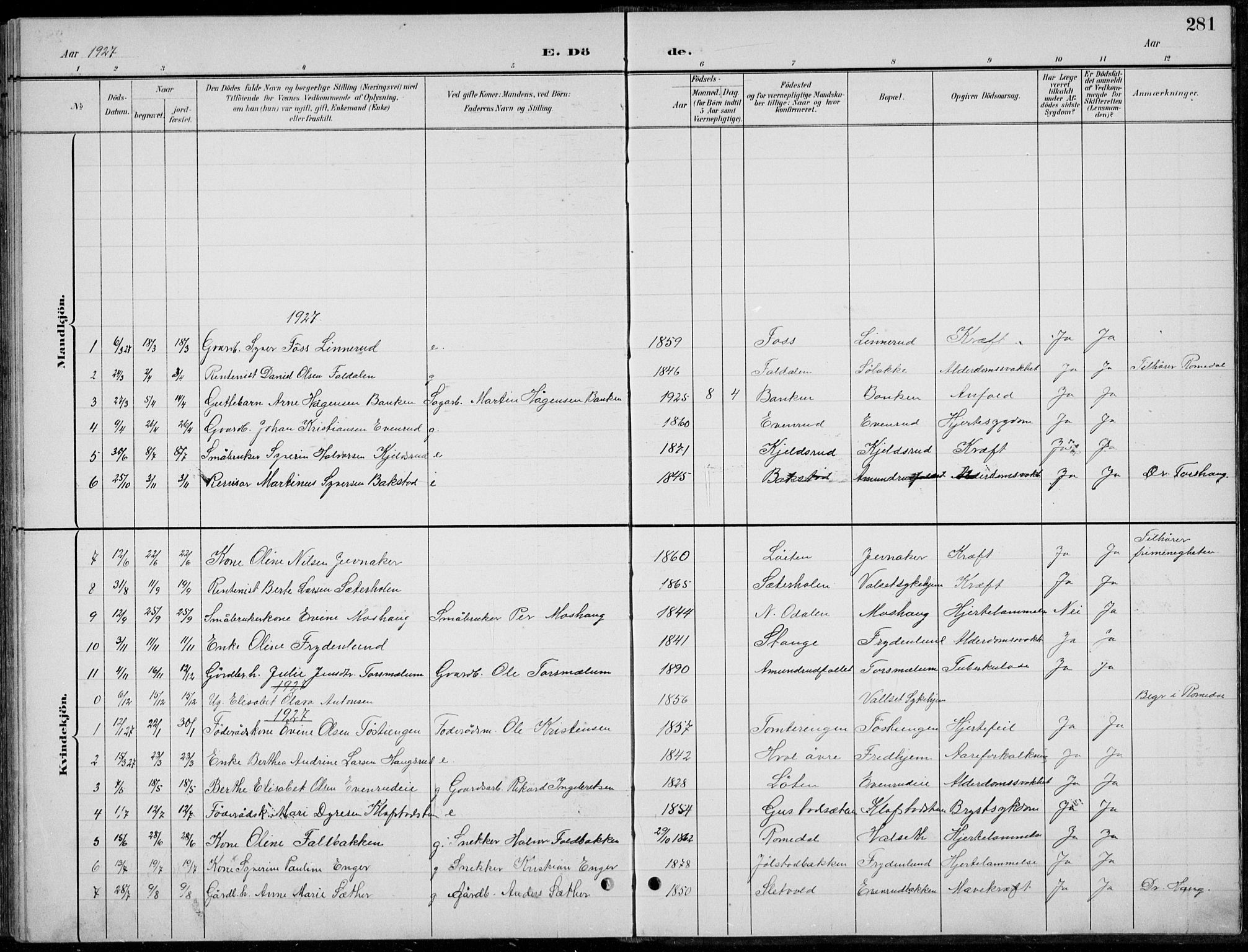 Romedal prestekontor, AV/SAH-PREST-004/L/L0013: Parish register (copy) no. 13, 1896-1937, p. 281