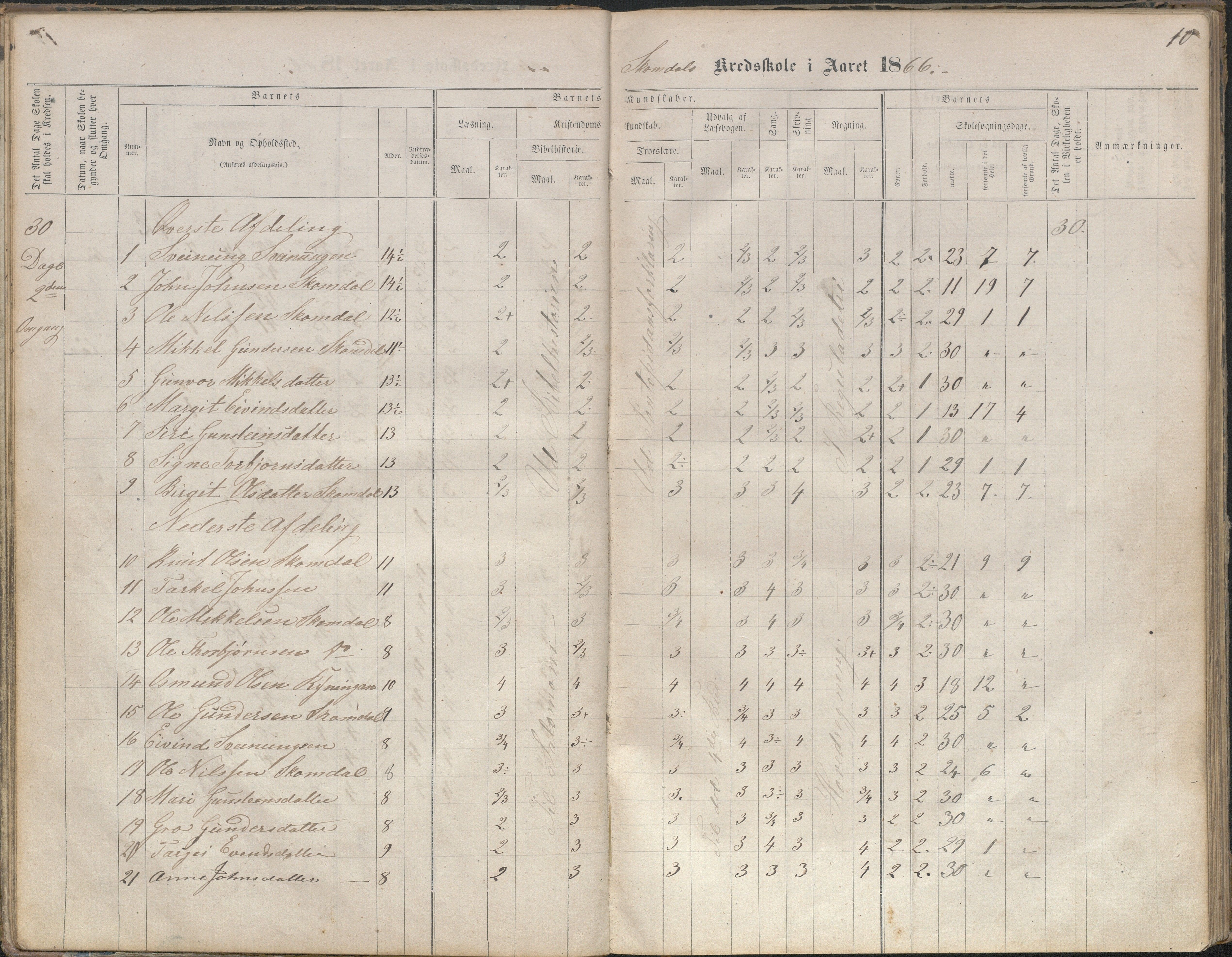 Bygland kommune, Skulekrinsar i Midt-Bygland, AAKS/KA0938-550b/F2/L0003: Skuleprotokoll Sandnes, Skomedal og Frøysnes, 1863-1886, p. 10