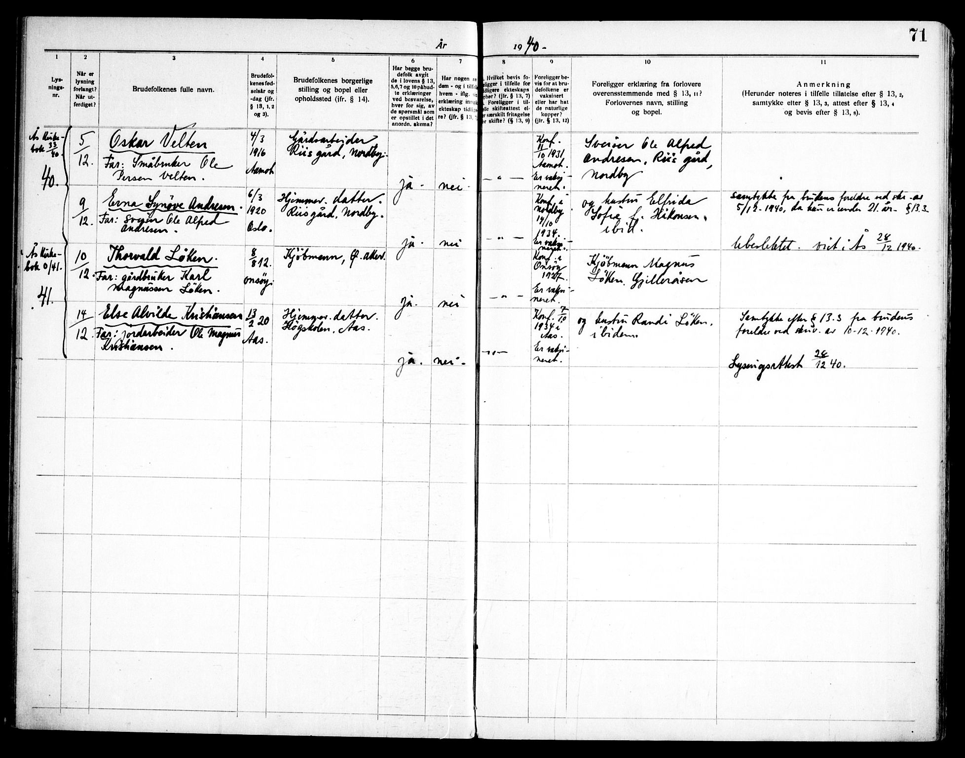 Ås prestekontor Kirkebøker, SAO/A-10894/H/Ha/L0001: Banns register no. 1, 1919-1946, p. 71