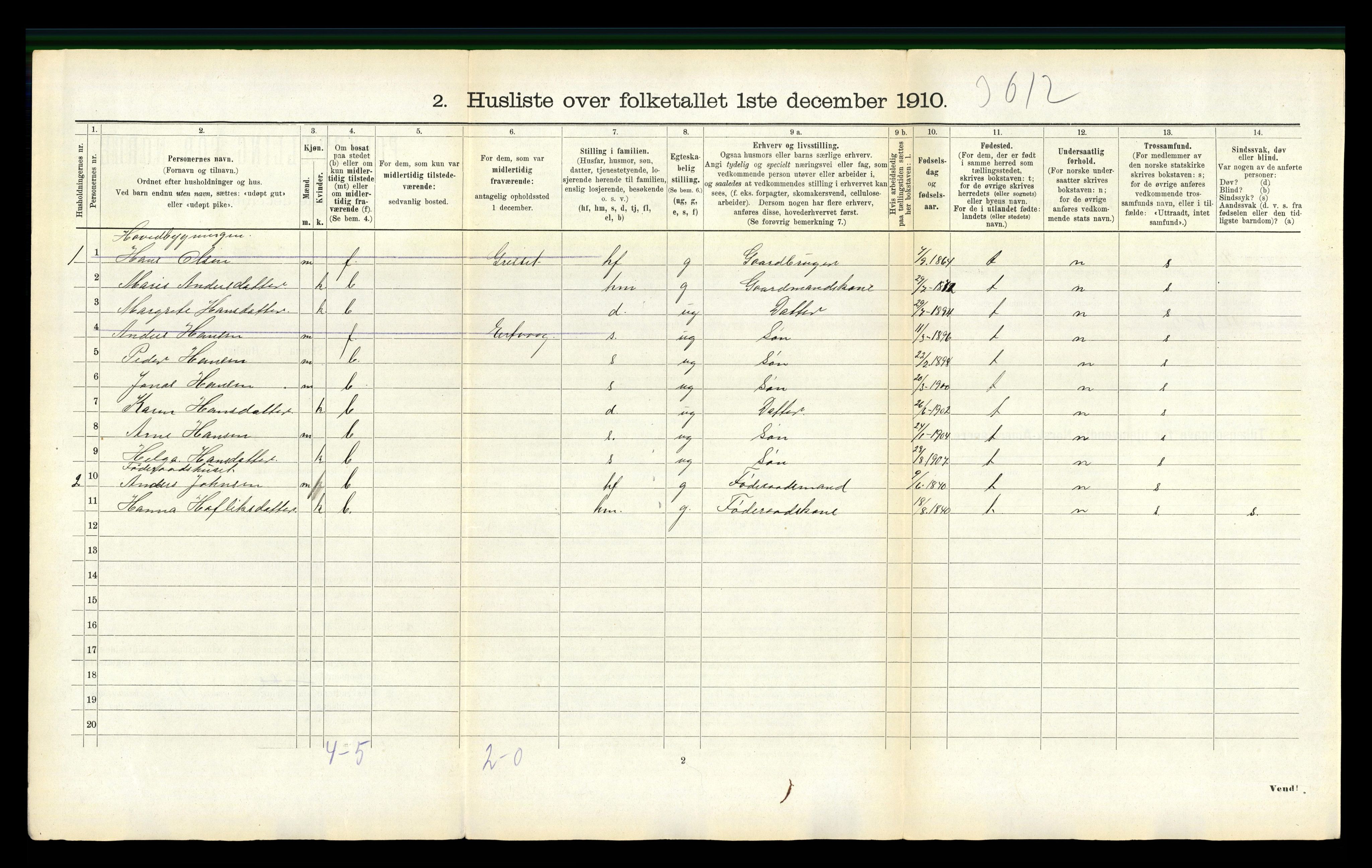 RA, 1910 census for Aure, 1910, p. 259