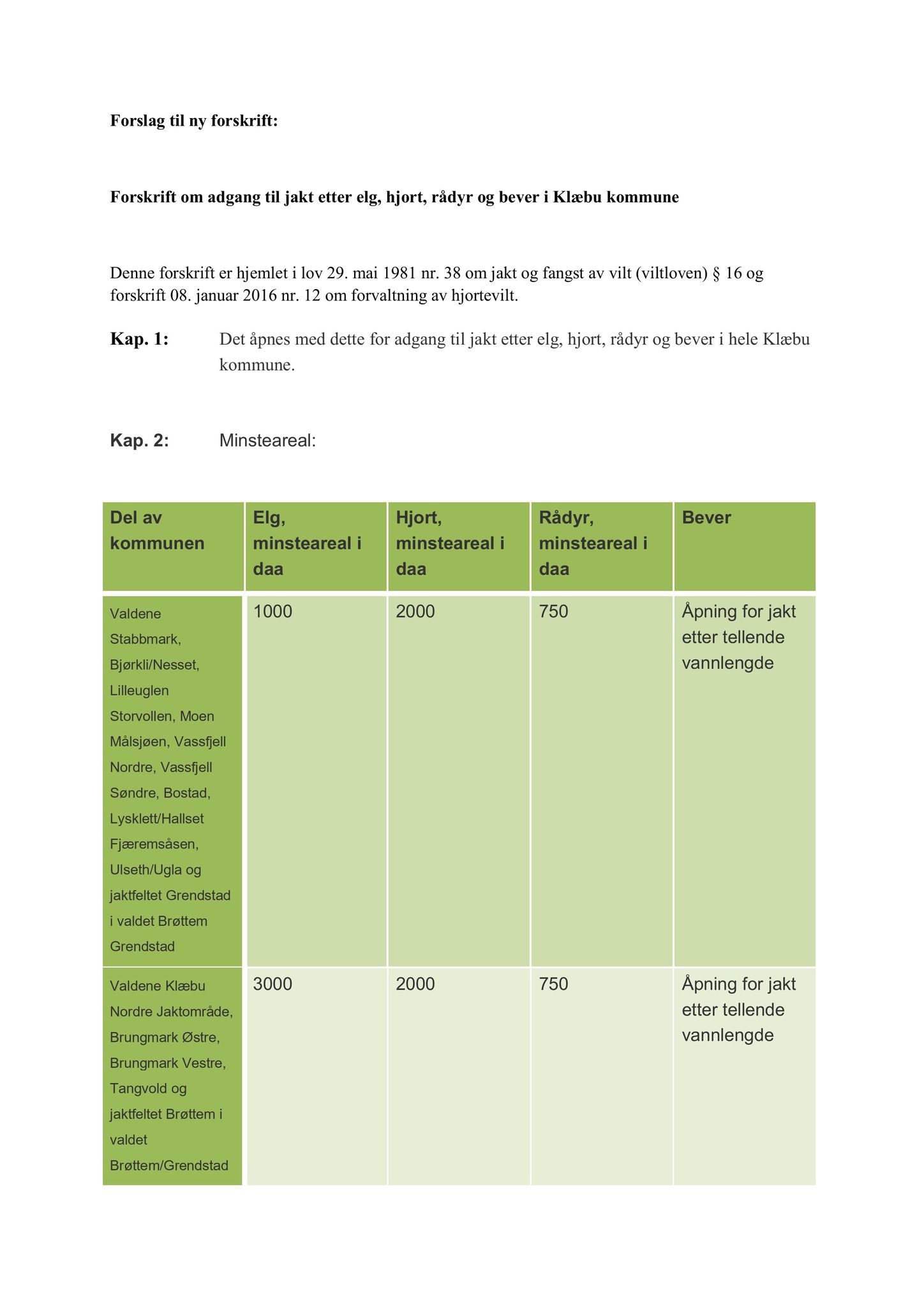 Klæbu Kommune, TRKO/KK/06-UM/L003: Utvalg for miljø - Møtedokumenter 2016, 2016, p. 1136