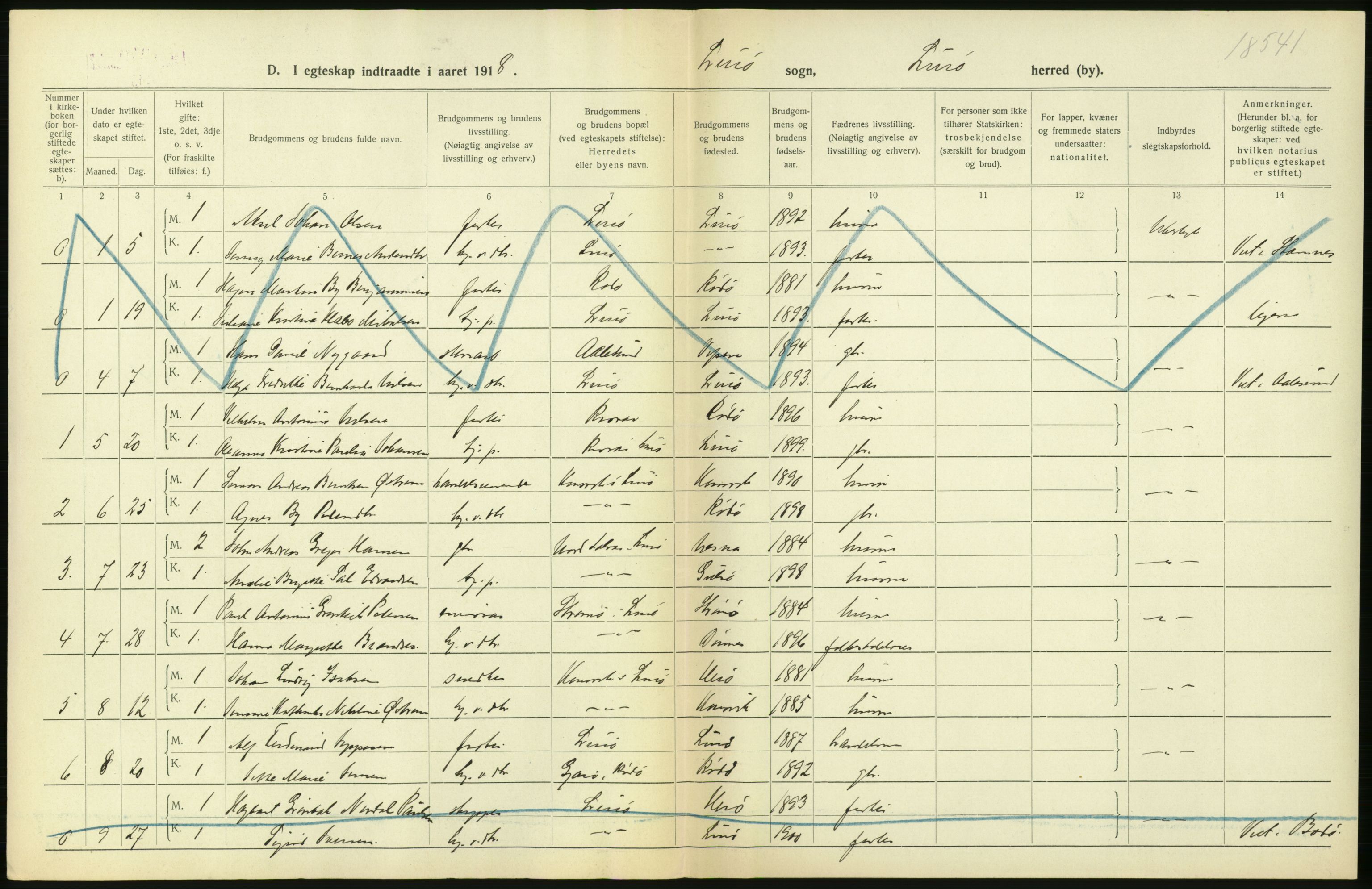 Statistisk sentralbyrå, Sosiodemografiske emner, Befolkning, RA/S-2228/D/Df/Dfb/Dfbh/L0054: Nordland fylke: Gifte, dødfødte. Bygder og byer., 1918, p. 102