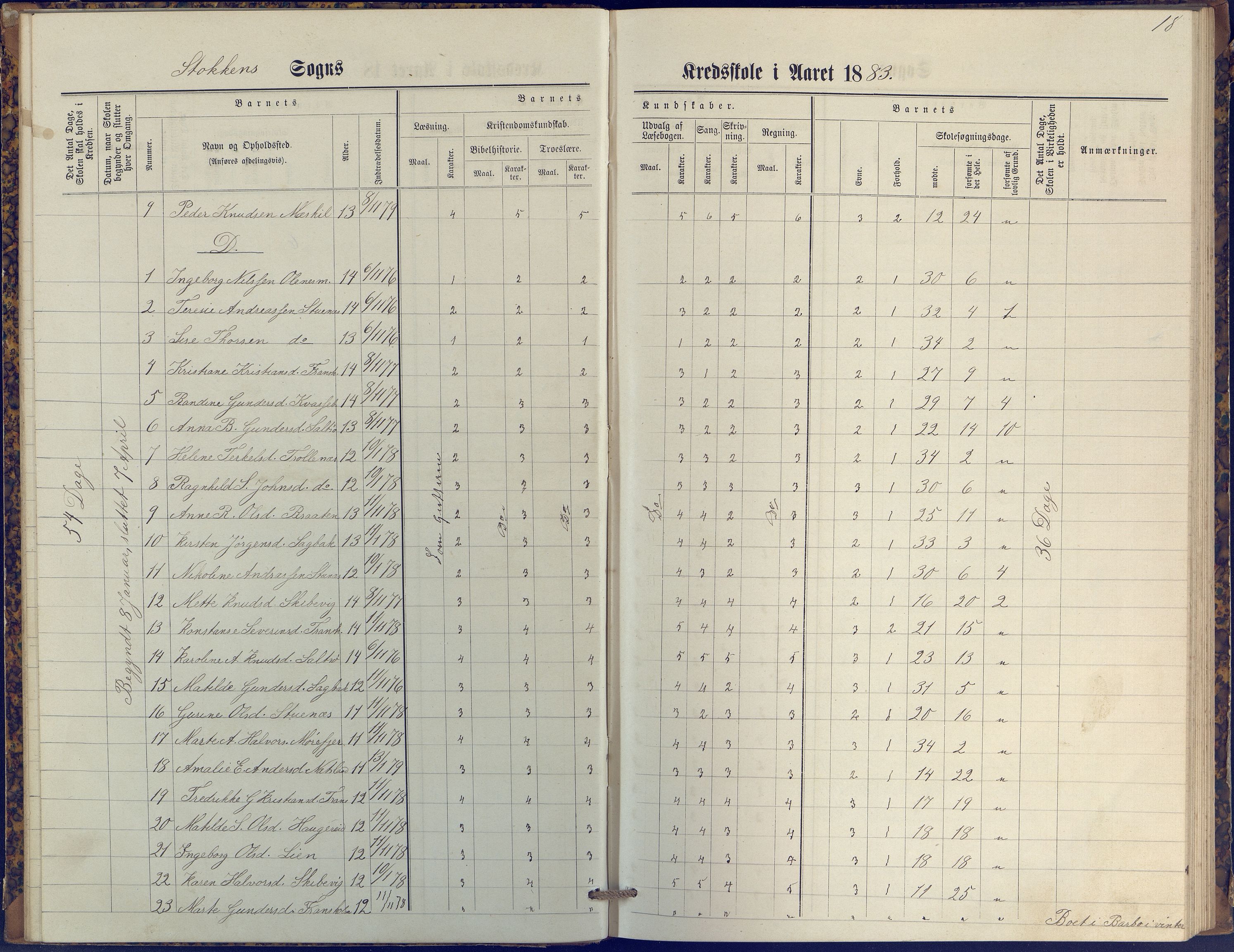 Stokken kommune, AAKS/KA0917-PK/04/04c/L0009: Skoleprotokoll  øverste  avd., 1879-1891, p. 18