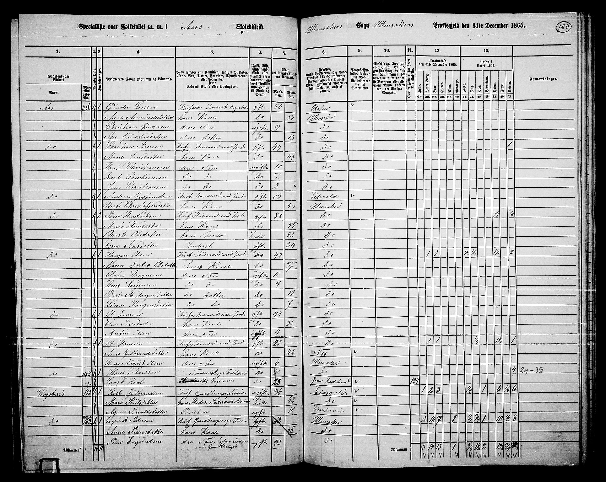 RA, 1865 census for Ullensaker, 1865, p. 130