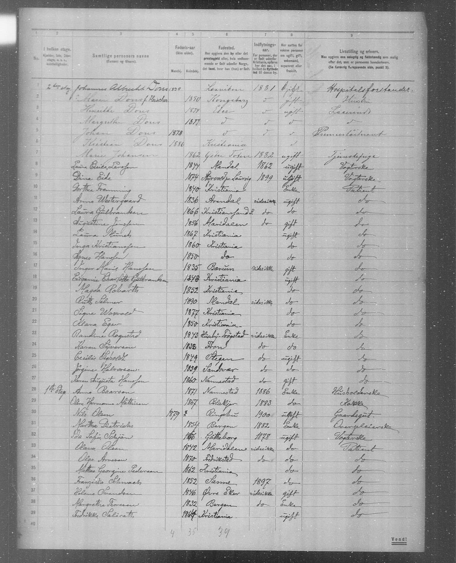 OBA, Municipal Census 1904 for Kristiania, 1904, p. 3988