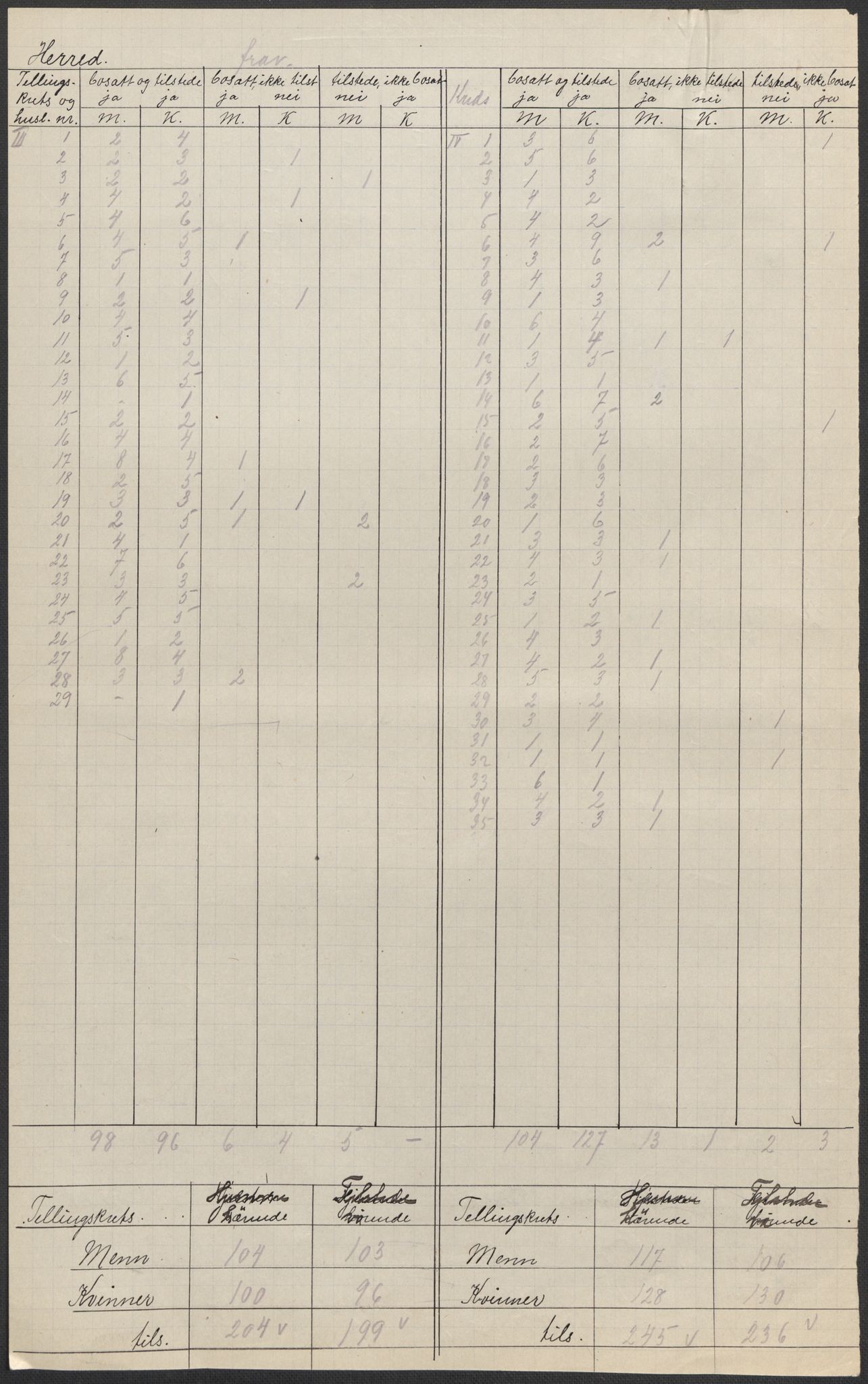 SAB, 1920 census for Nord-Vågsøy, 1920, p. 2