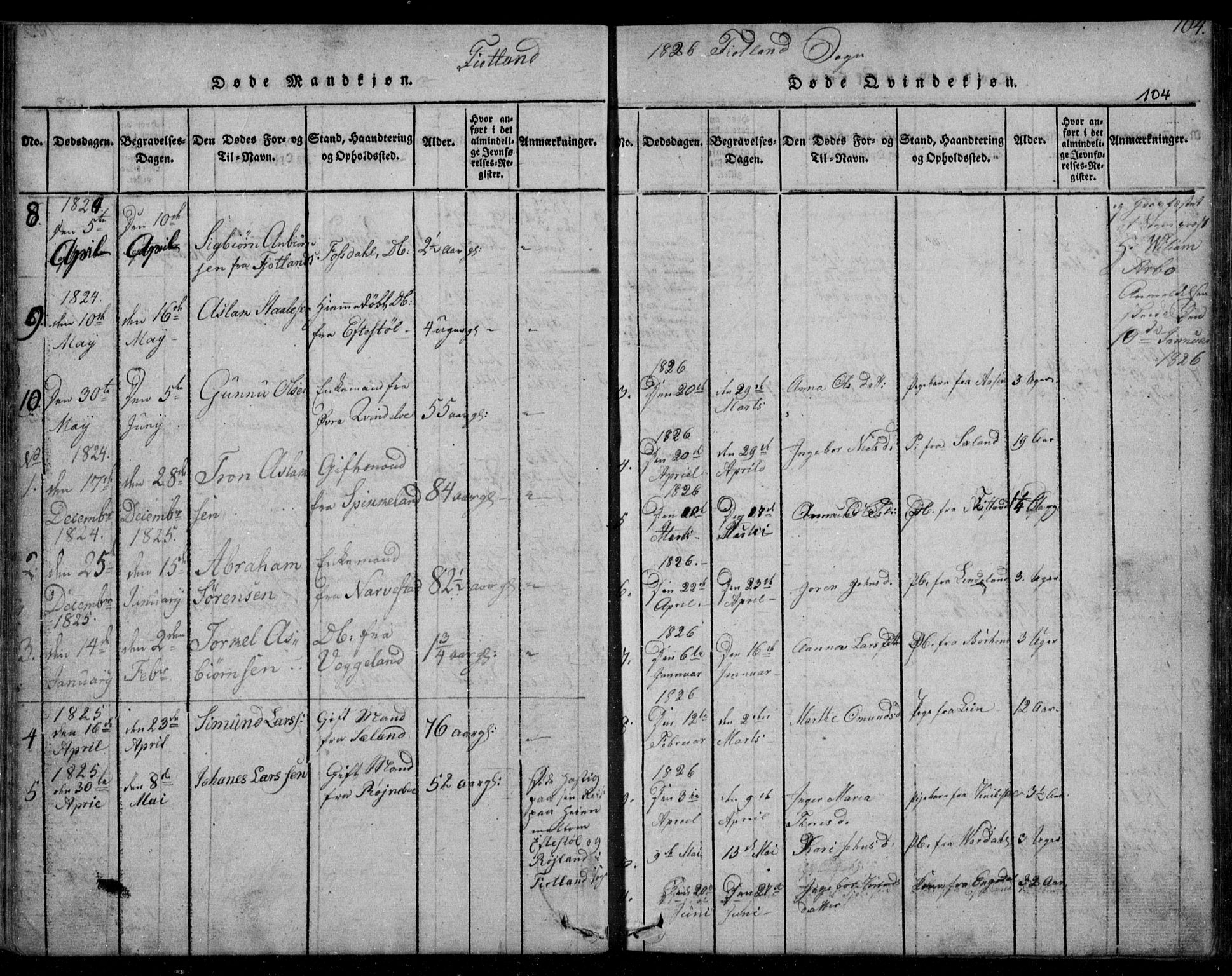 Fjotland sokneprestkontor, AV/SAK-1111-0010/F/Fb/L0001: Parish register (copy) no. B 1, 1816-1849, p. 104