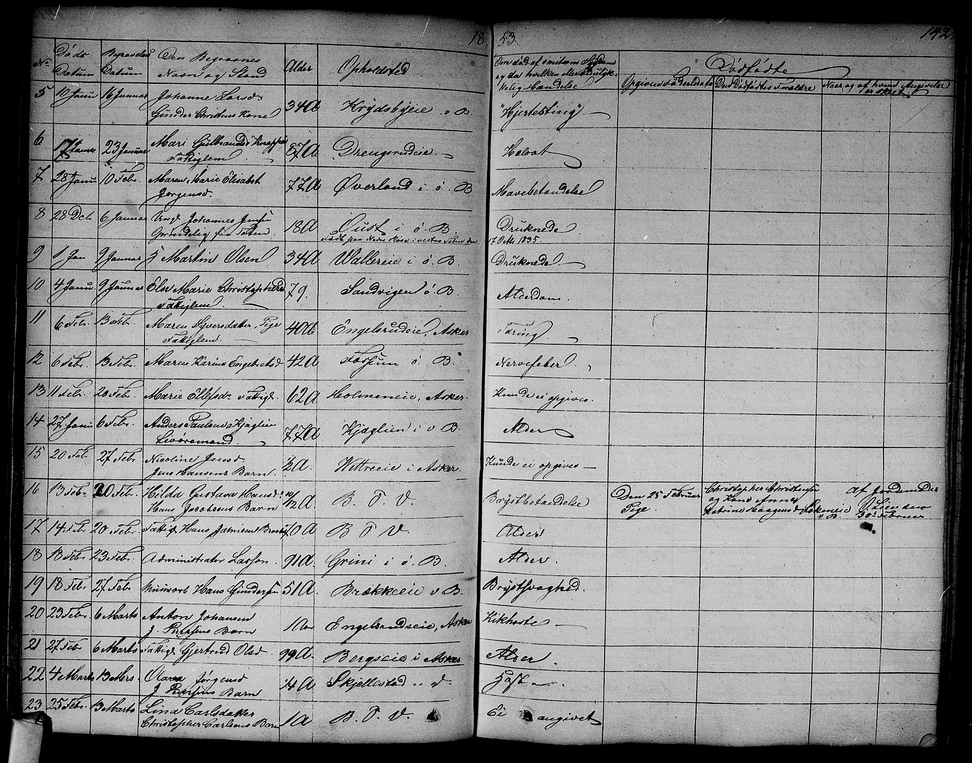 Asker prestekontor Kirkebøker, SAO/A-10256a/F/Fa/L0011: Parish register (official) no. I 11, 1825-1878, p. 142