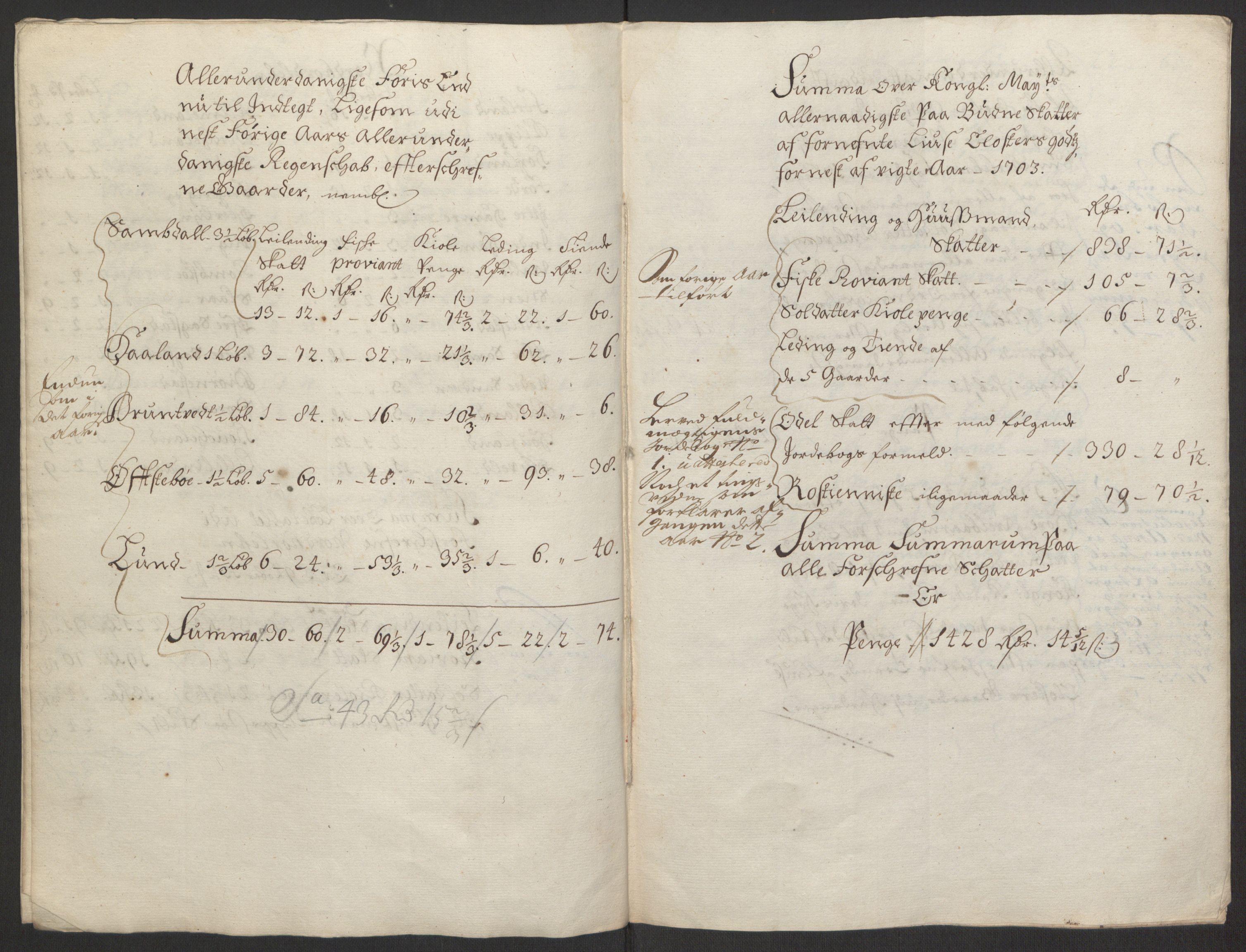 Rentekammeret inntil 1814, Reviderte regnskaper, Fogderegnskap, RA/EA-4092/R50/L3159: Fogderegnskap Lyse kloster, 1691-1709, p. 175