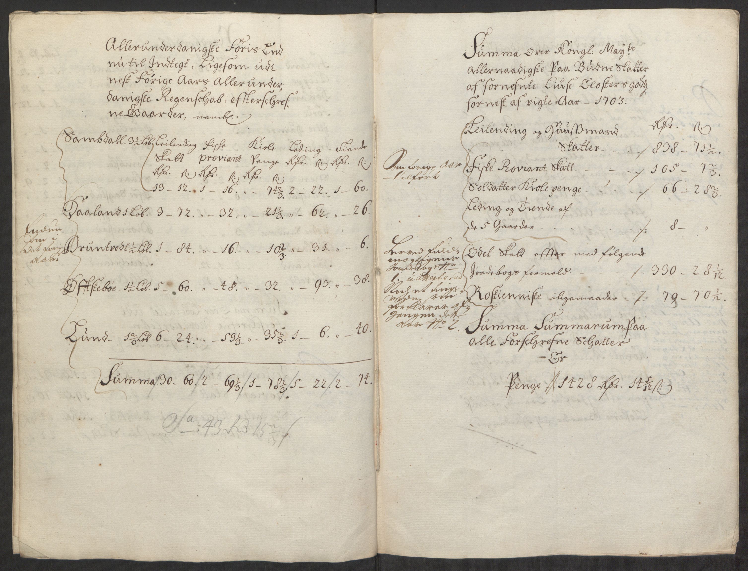 Rentekammeret inntil 1814, Reviderte regnskaper, Fogderegnskap, AV/RA-EA-4092/R50/L3159: Fogderegnskap Lyse kloster, 1691-1709, p. 175