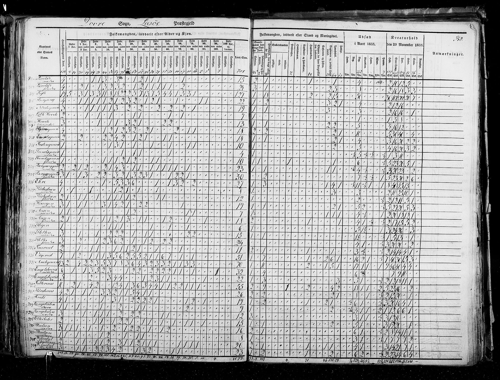 RA, Census 1835, vol. 3: Hedemarken amt og Kristians amt, 1835, p. 350