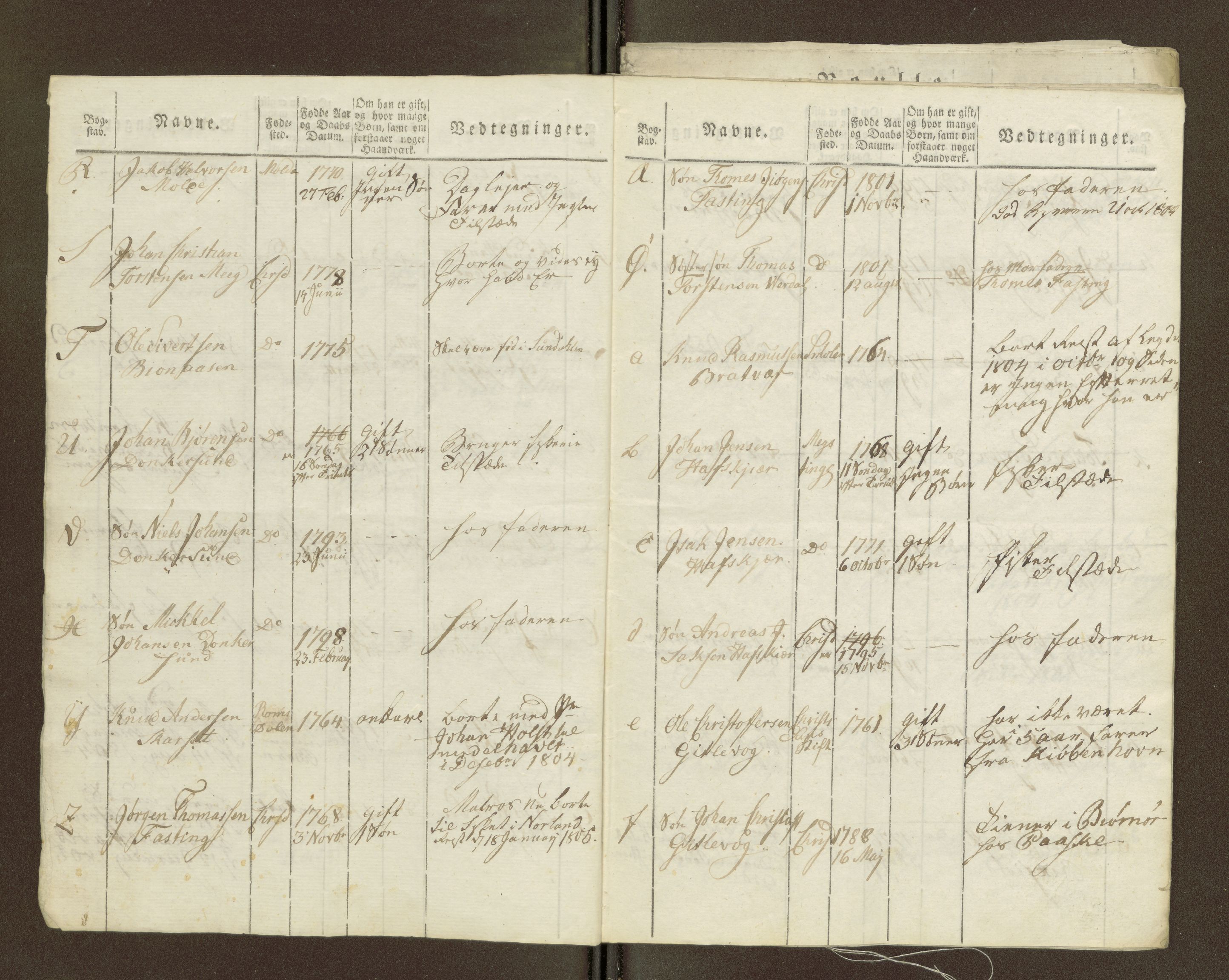 Sjøinnrulleringen - Trondhjemske distrikt, AV/SAT-A-5121/01/L0036/0003: -- / Ungdomsrulle for Kristiansund krets, 1804-1819, p. 44