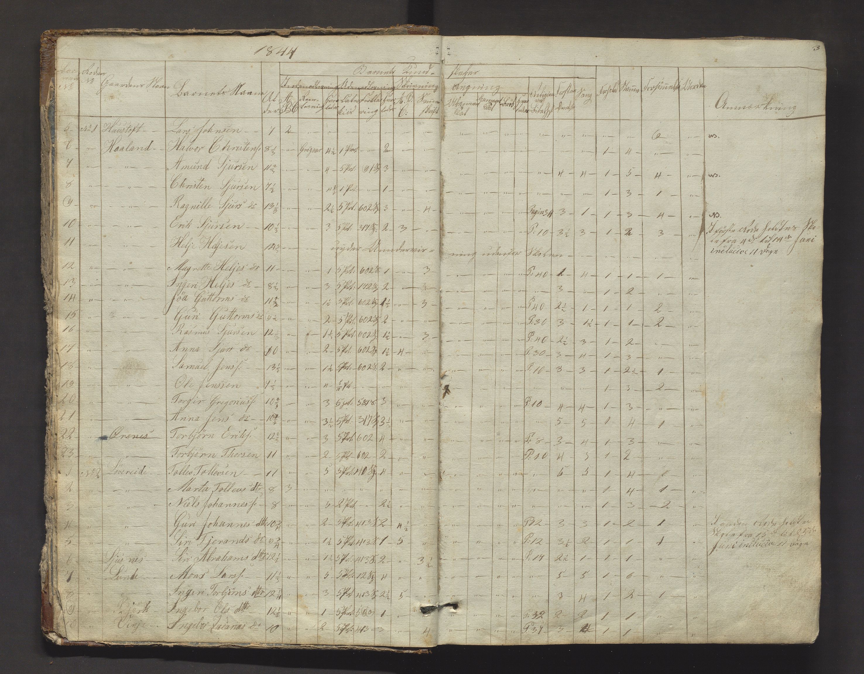 Etne kommune. Barneskulane, IKAH/1211-231/F/Fc/L0002: Skuleprotokoll for 6. skuledistrikt og Grønstad og Gundegjerde krinsar, 1844-1892