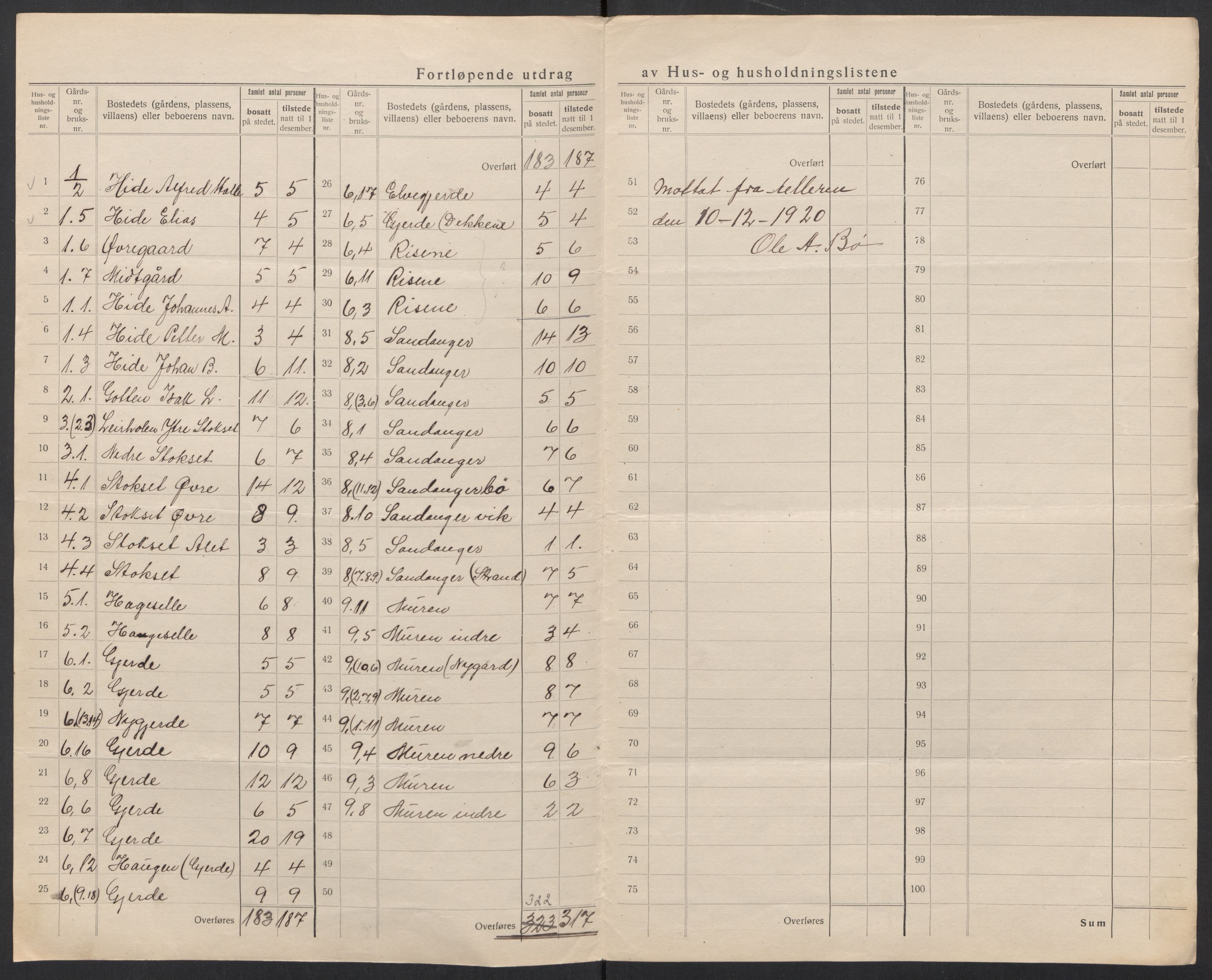 SAT, 1920 census for Sande (MR), 1920, p. 7