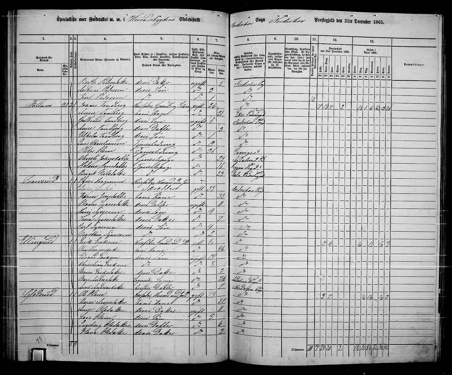 RA, 1865 census for Norderhov/Norderhov, Haug og Lunder, 1865, p. 169