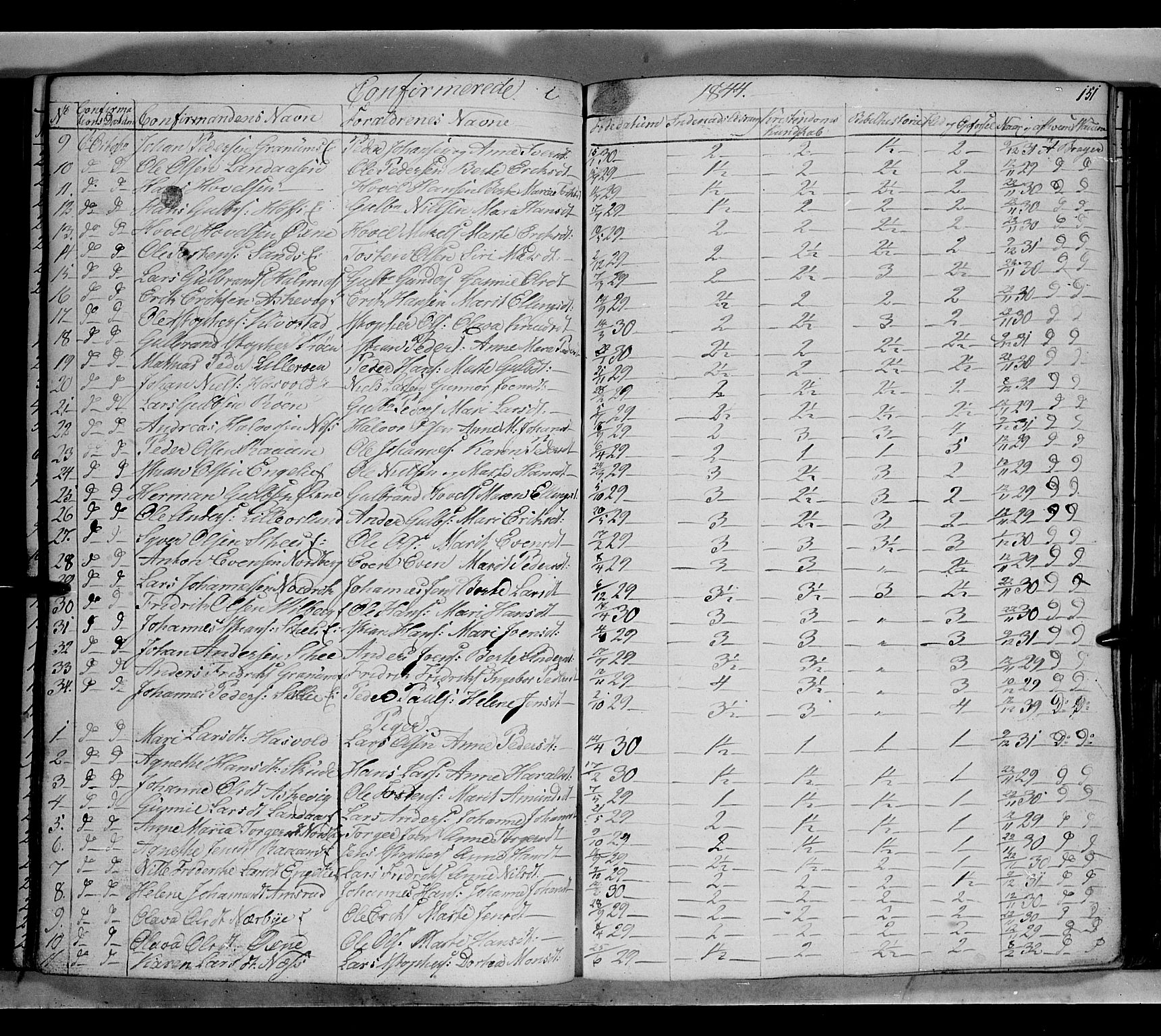 Land prestekontor, SAH/PREST-120/H/Ha/Hab/L0002: Parish register (copy) no. 2, 1833-1849, p. 151