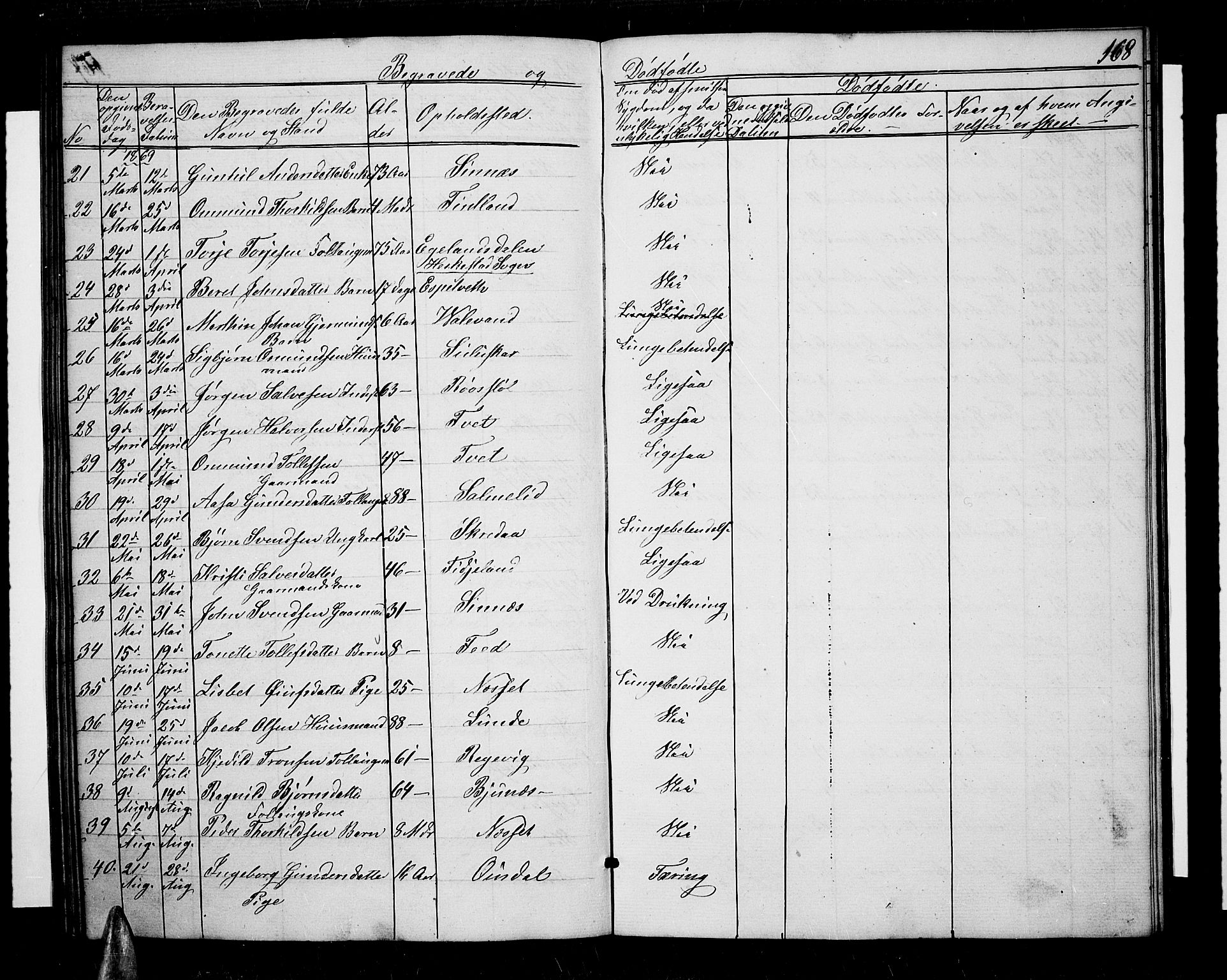 Sirdal sokneprestkontor, AV/SAK-1111-0036/F/Fb/Fbb/L0002: Parish register (copy) no. B 2, 1848-1878, p. 168