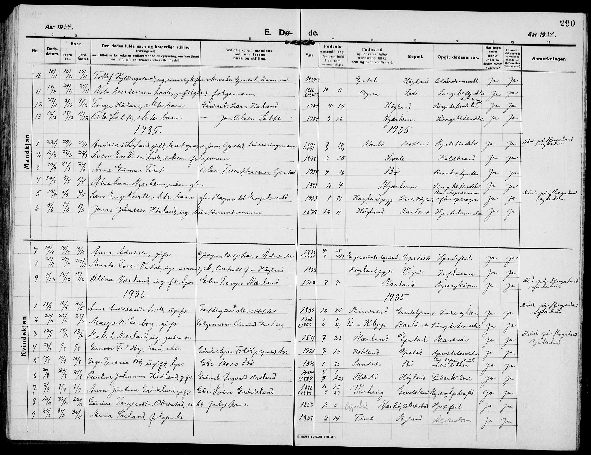 Hå sokneprestkontor, SAST/A-101801/001/30BB/L0007: Parish register (copy) no. B 7, 1912-1939, p. 290