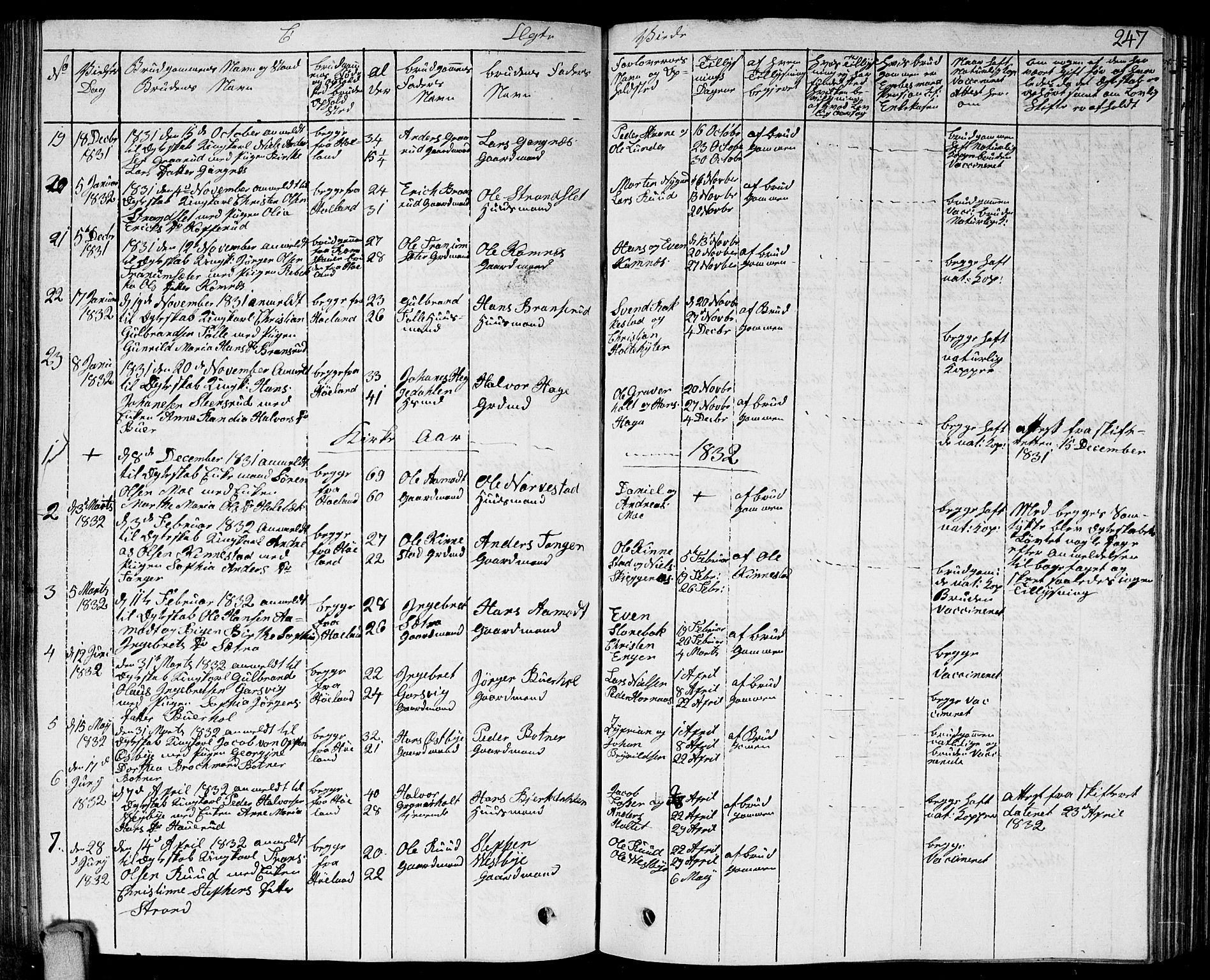 Høland prestekontor Kirkebøker, SAO/A-10346a/G/Ga/L0002: Parish register (copy) no. I 2, 1827-1845, p. 247