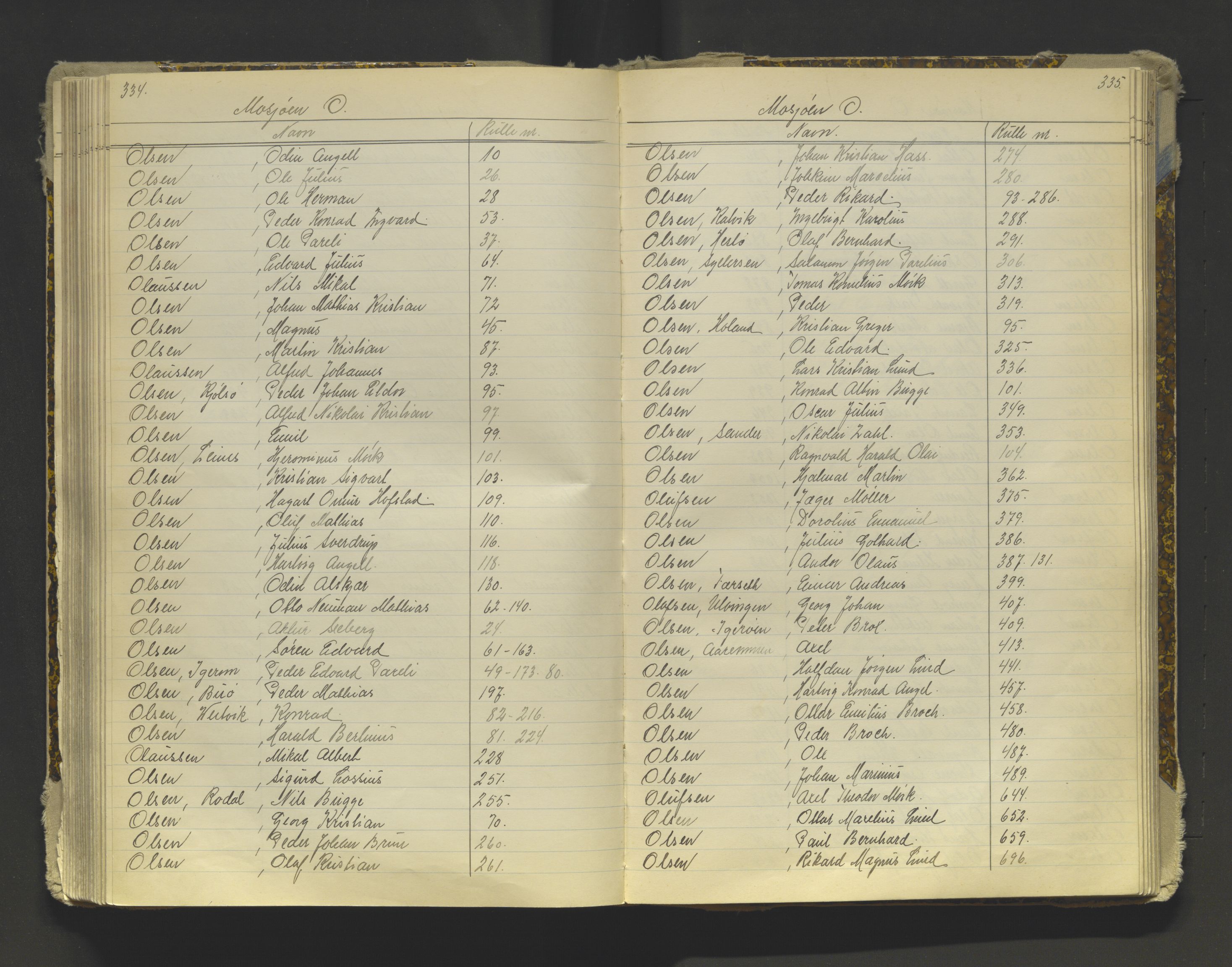 Tromsø sjømannskontor/innrullerings-/mønstringsdistrikt, SATØ/S-0243/G/L0016: Dekker hele Tromsø mønstringsdistrikt til 1926, 1868-1926, p. 334-335