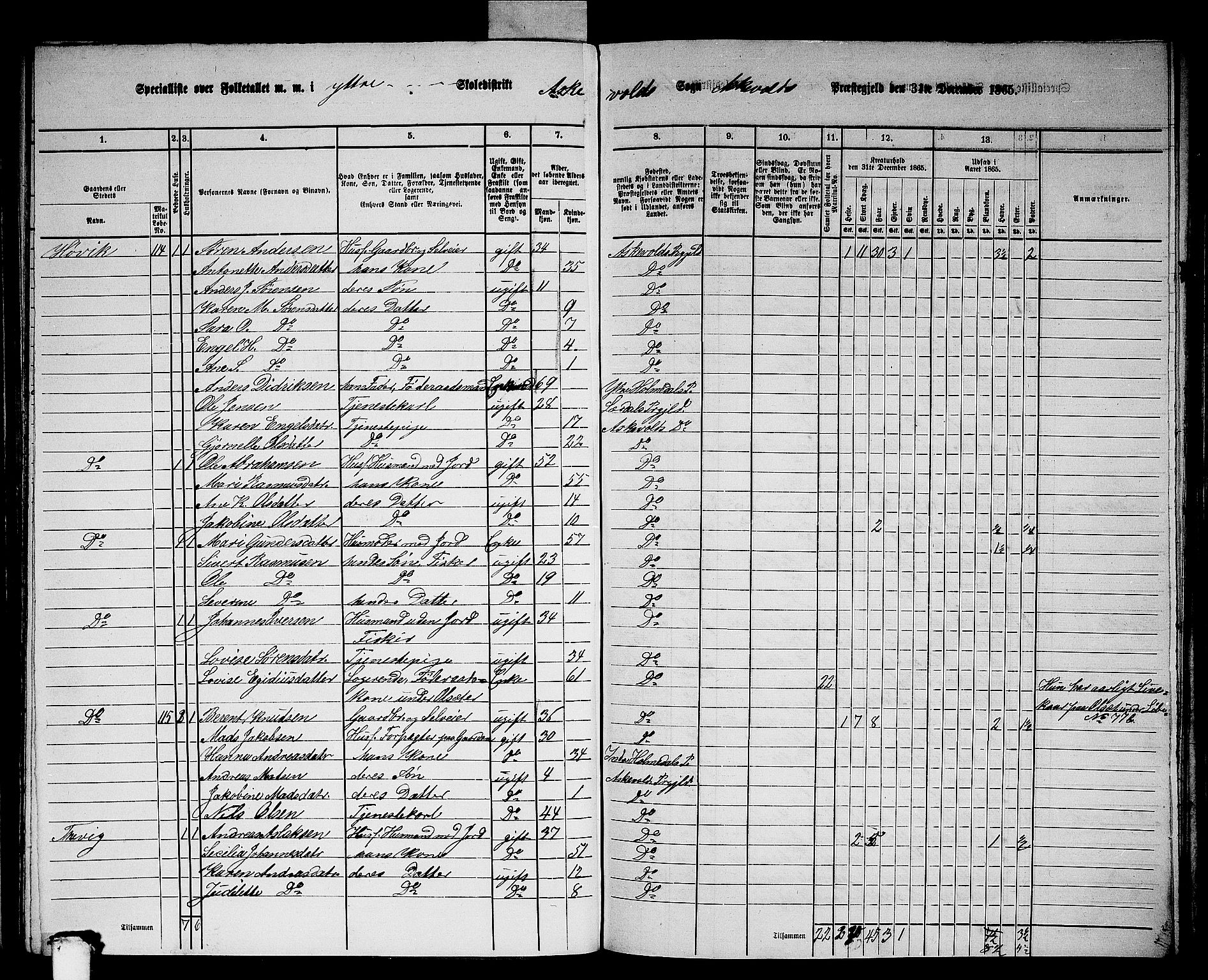 RA, 1865 census for Askvoll, 1865, p. 87