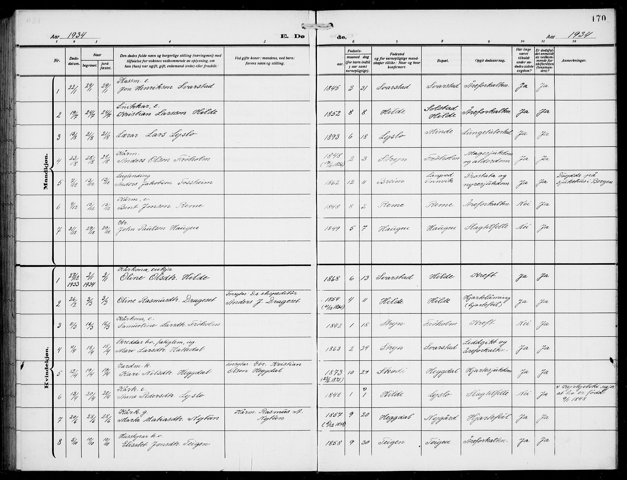 Innvik sokneprestembete, SAB/A-80501: Parish register (copy) no. A 4, 1913-1936, p. 170